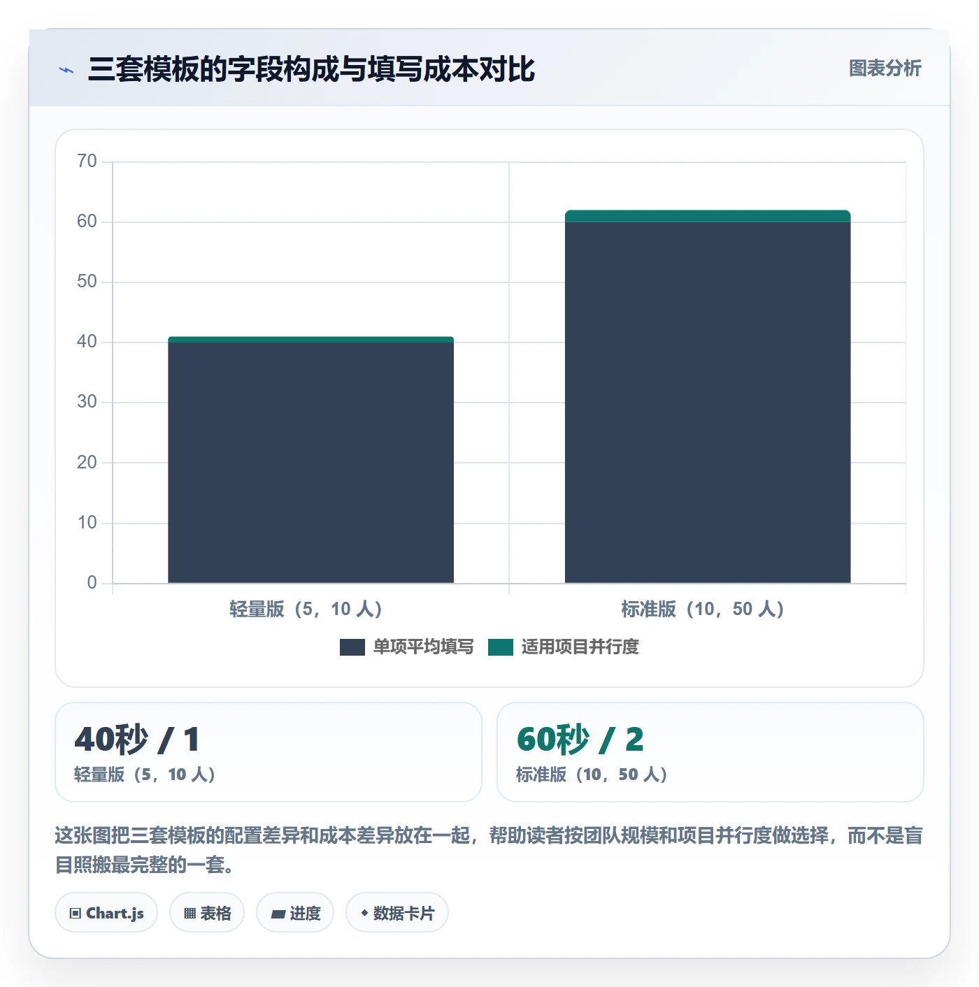 周进展实操方法:研发团队提升进度跟踪效率的入门指南方法与模板