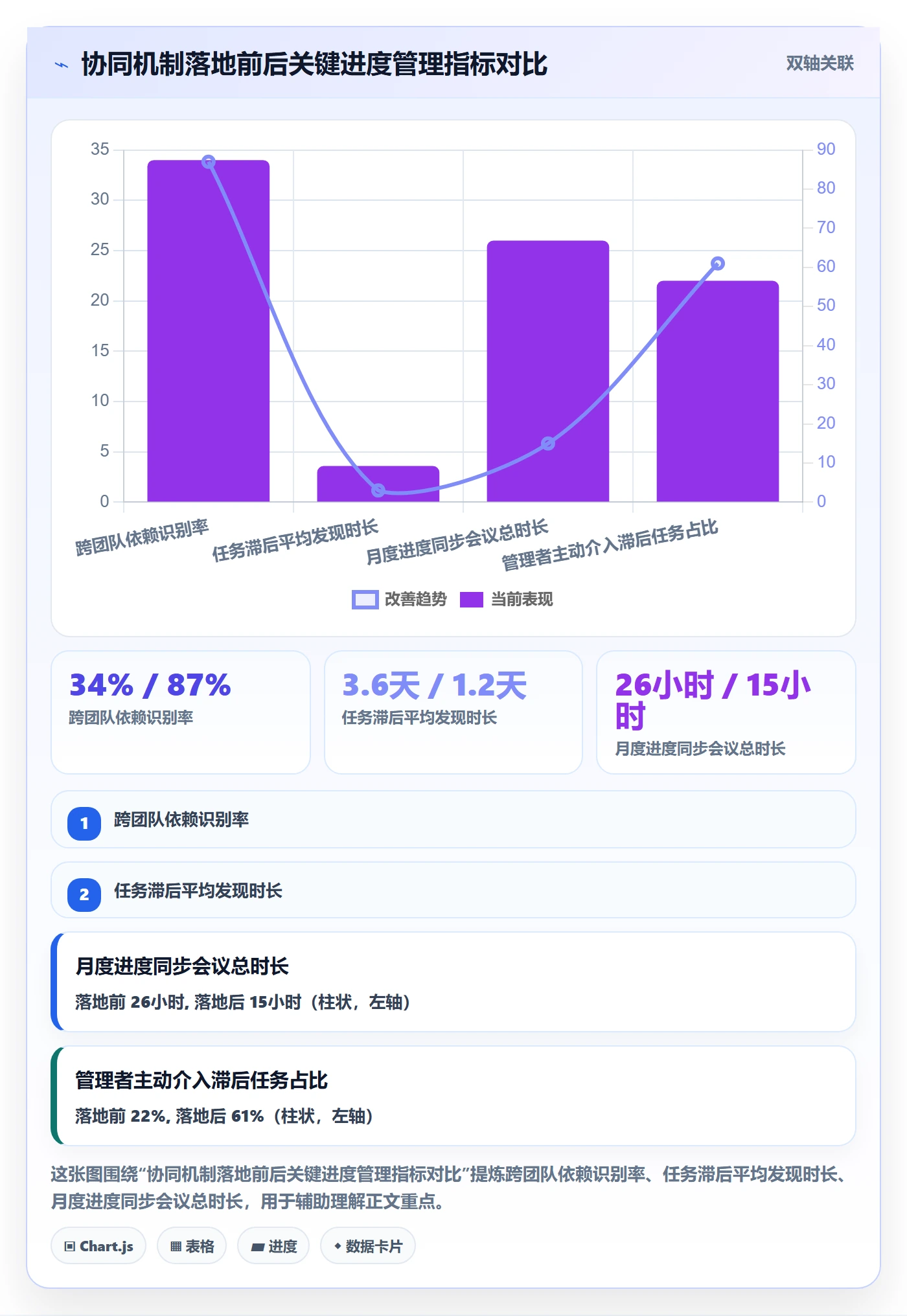 任务进度实操方法：企业管理者提升进度管理效率的协同管理方法与模板