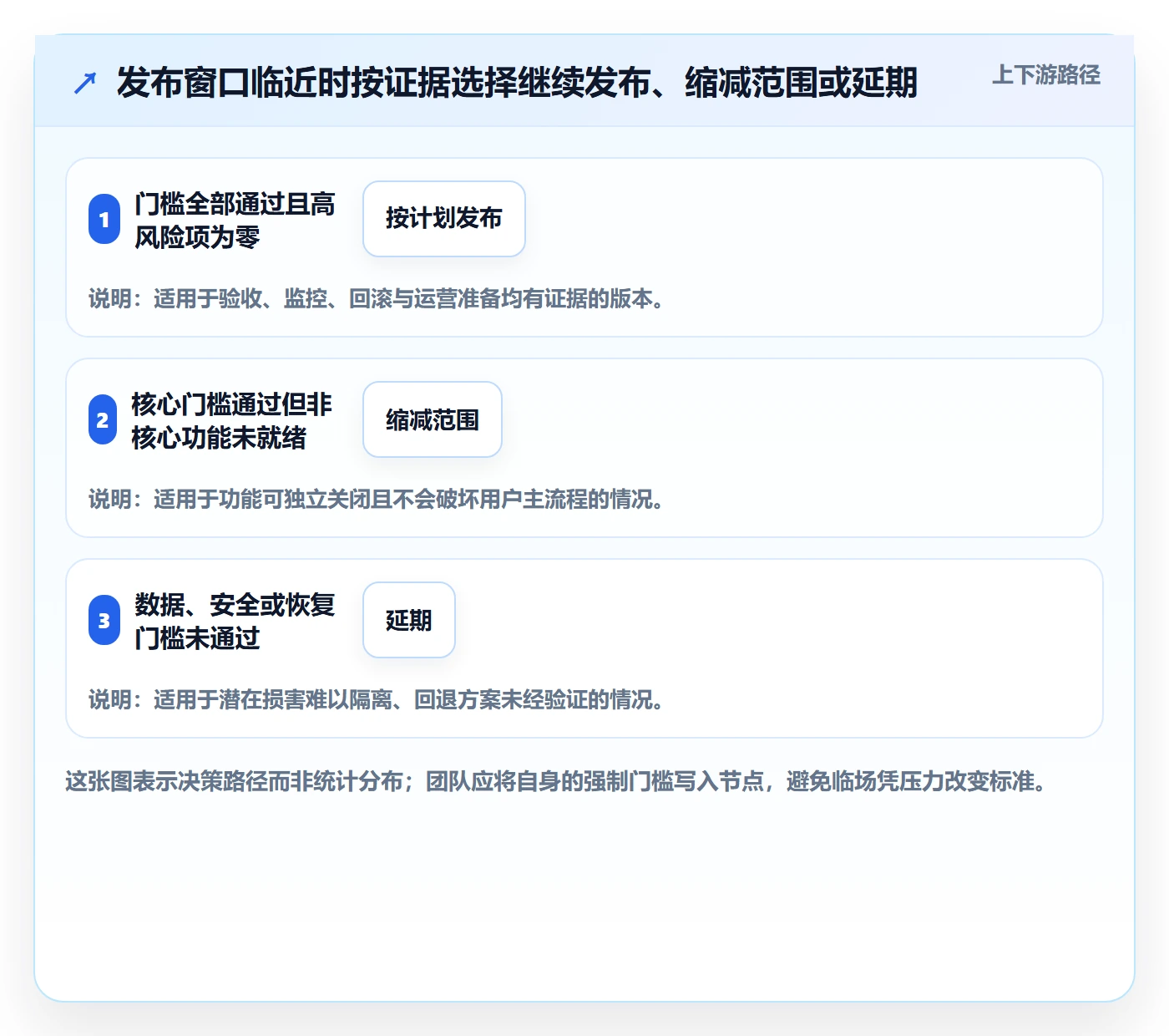 版本管理如何做好版本发布时间?项目成员流程优化与操作步骤