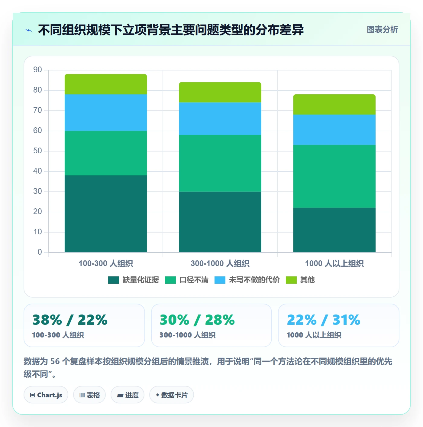 项目立项如何做好项目背景?项目经理数据分析与操作步骤