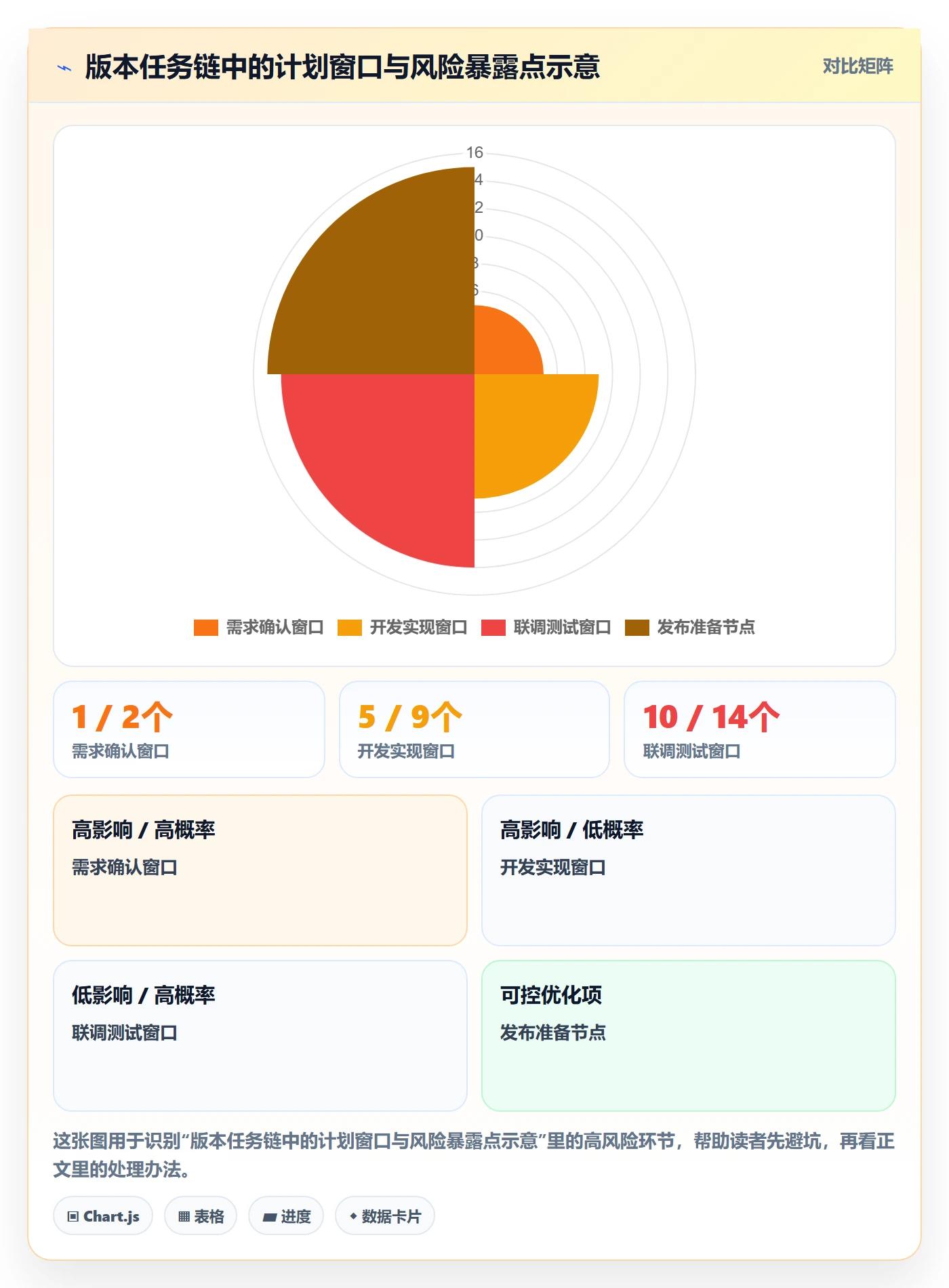 甘特图任务条教程:研发团队制度设计,避坑指南