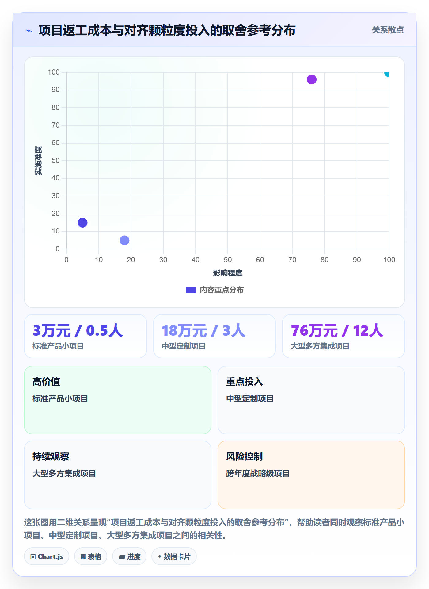 项目目标目标对齐全流程:实施团队流程优化与一文讲清