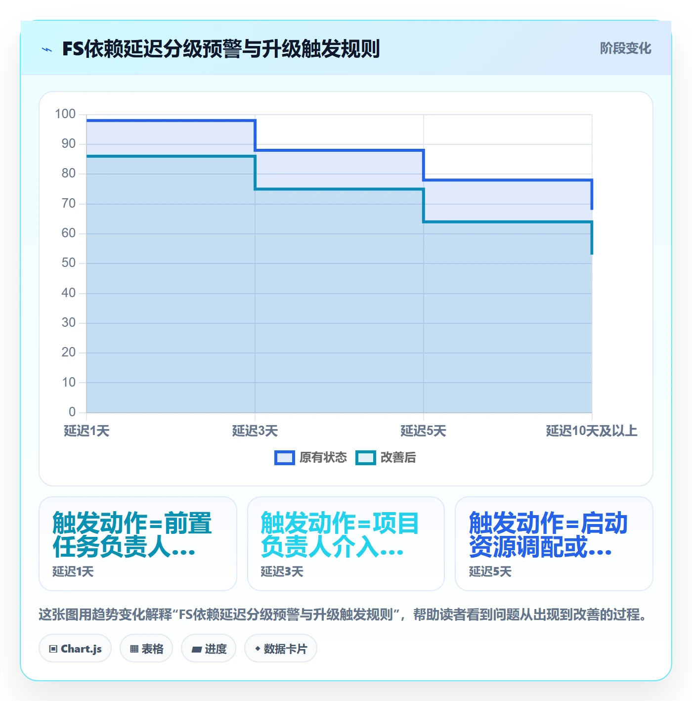 FS管理方法大全:项目负责人任务依赖制度设计落地清单