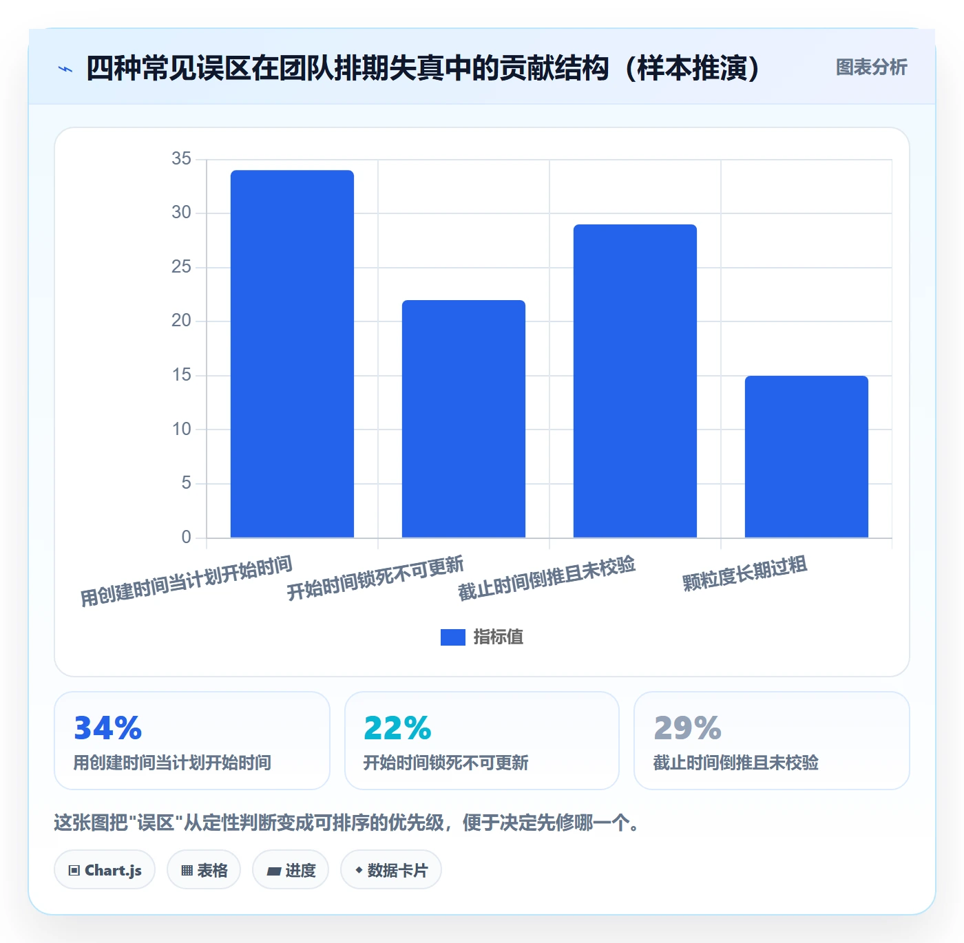 任务属性开始时间全流程：项目负责人制度设计与一文讲清