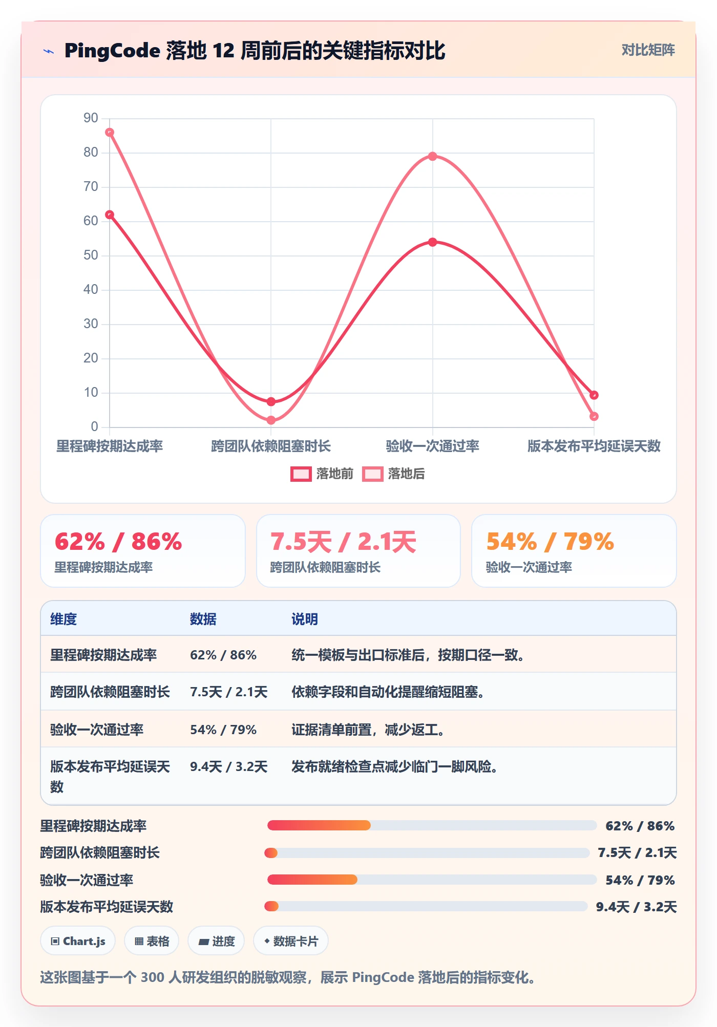 节点日期流程与规范：项目成员里程碑落地方案关键指标