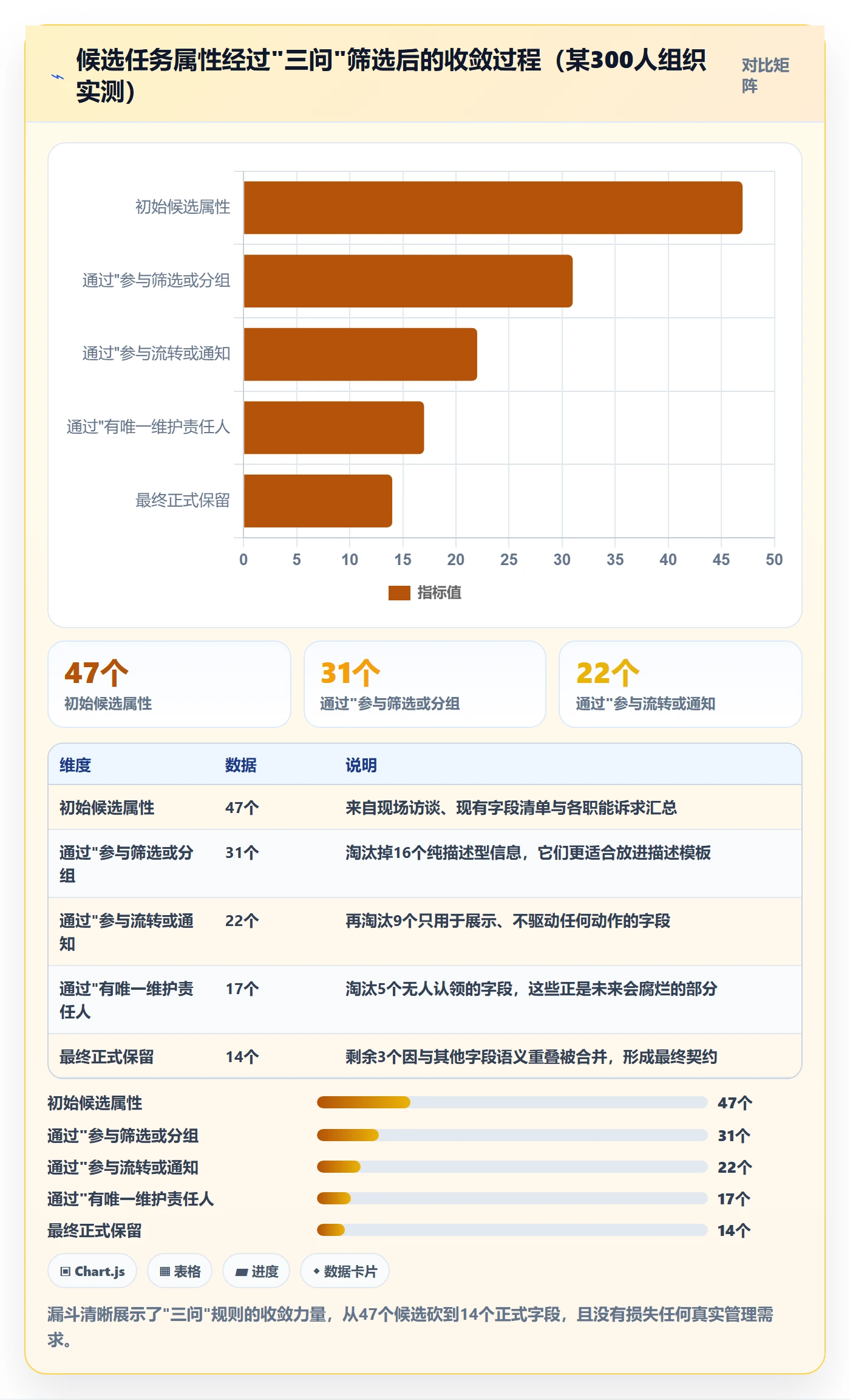 任务属性分类教程:企业管理者协同管理,避坑指南