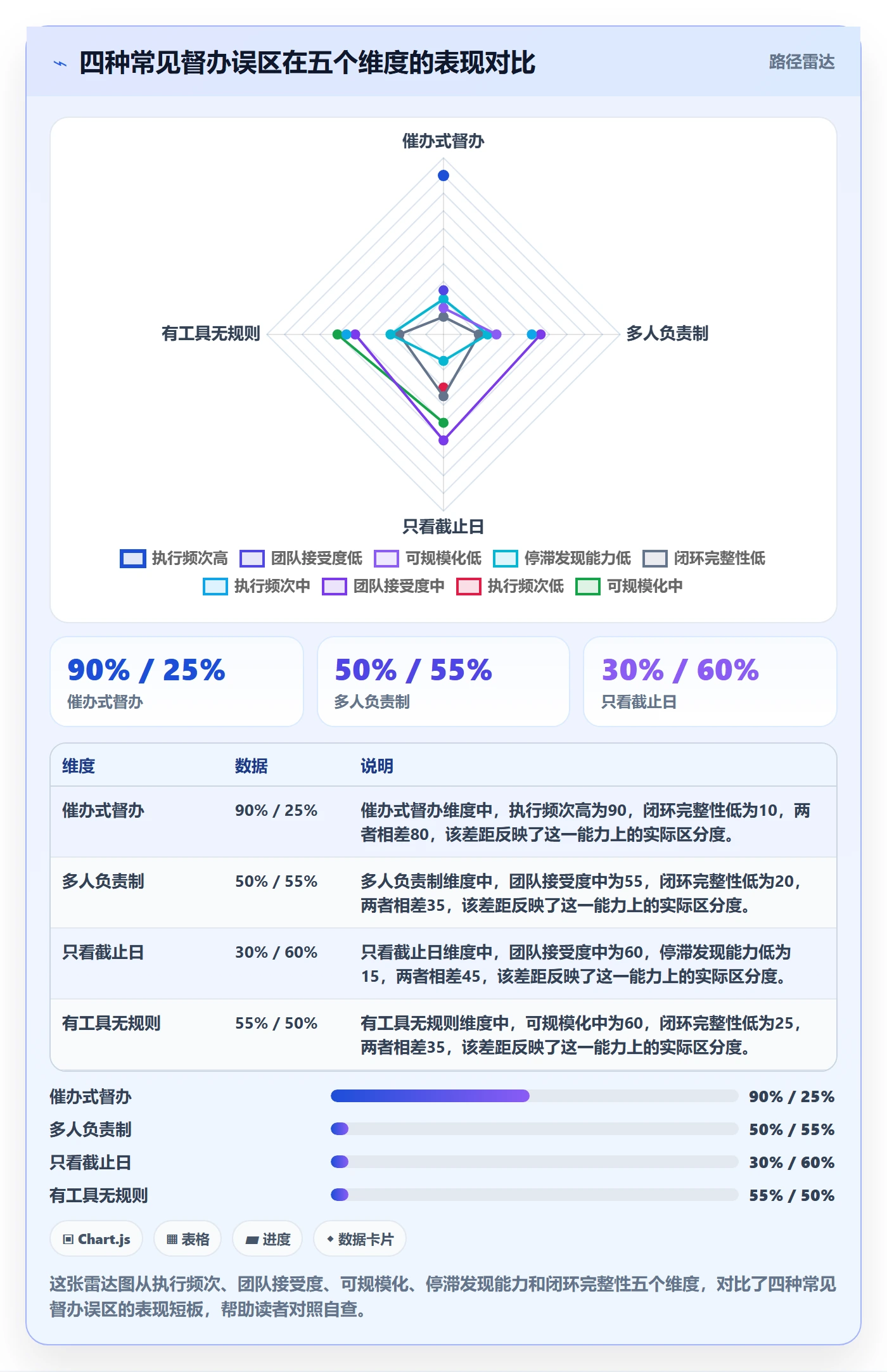 任务提醒如何做好督办?实施团队效率提升与操作步骤
