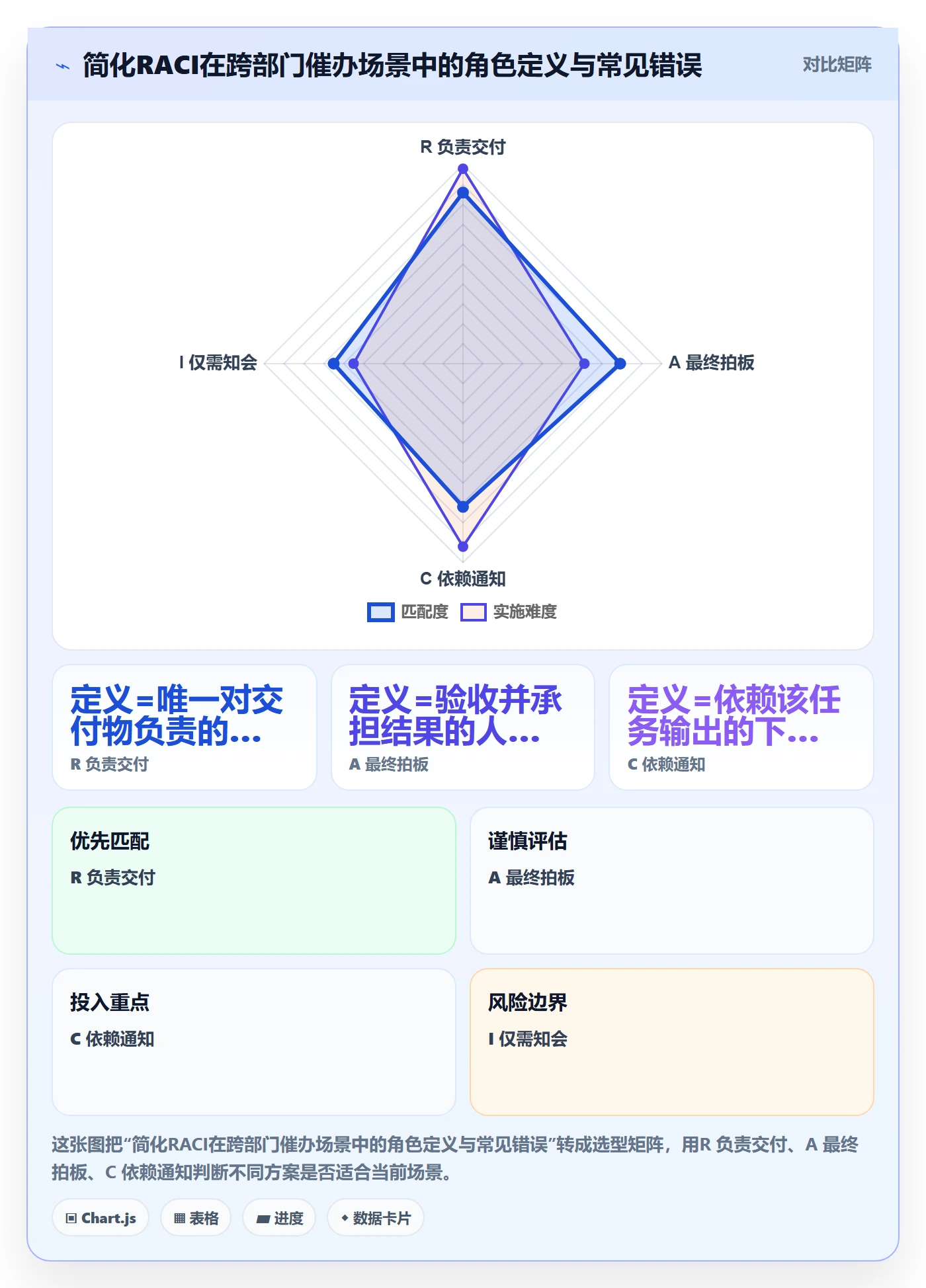 任务提醒催办全流程:跨部门团队流程优化与一文讲清