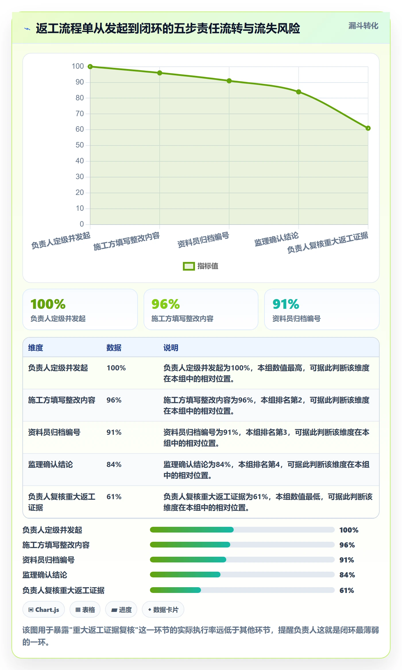 返工怎么做?项目负责人落地方案:任务验收从0到1