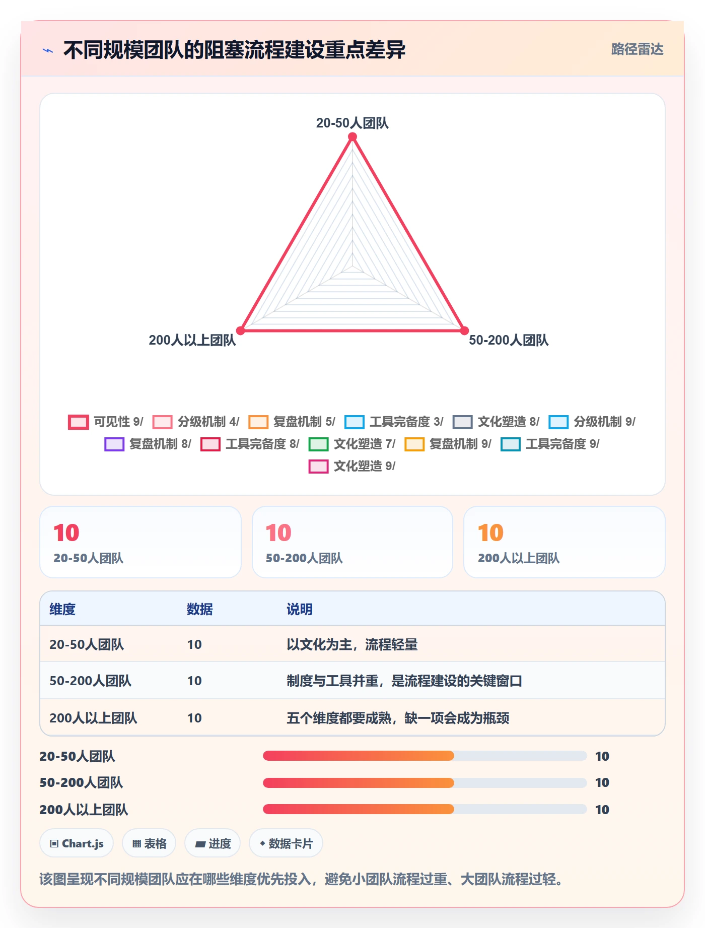 任务执行阻塞教程:实施团队流程优化,避坑指南