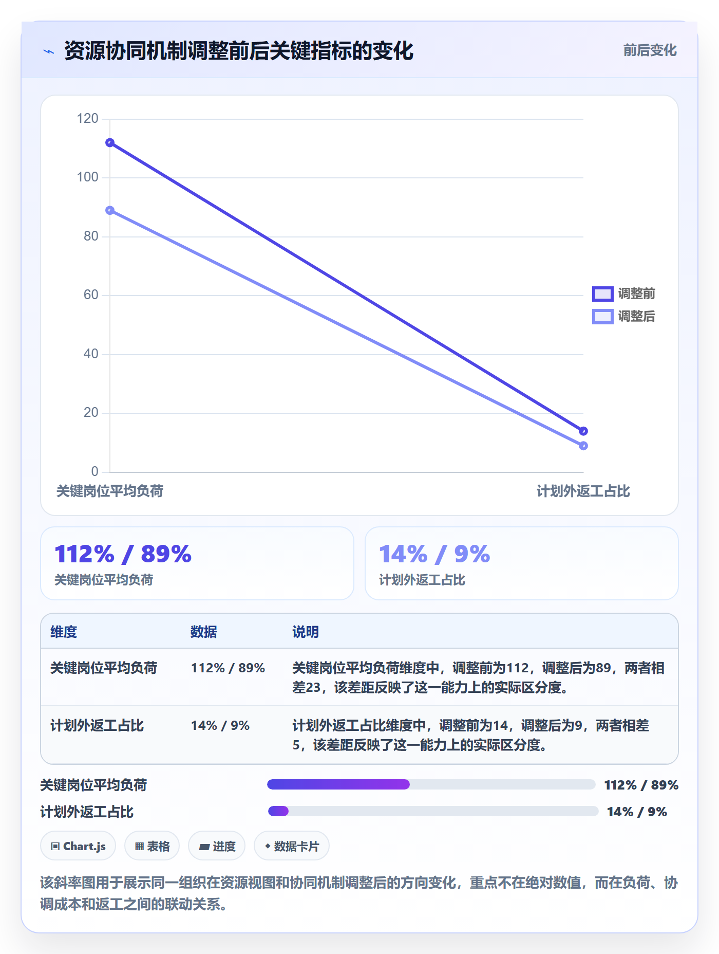 工作量管理指南:PMO如何做好人力资源计划,协同管理全流程