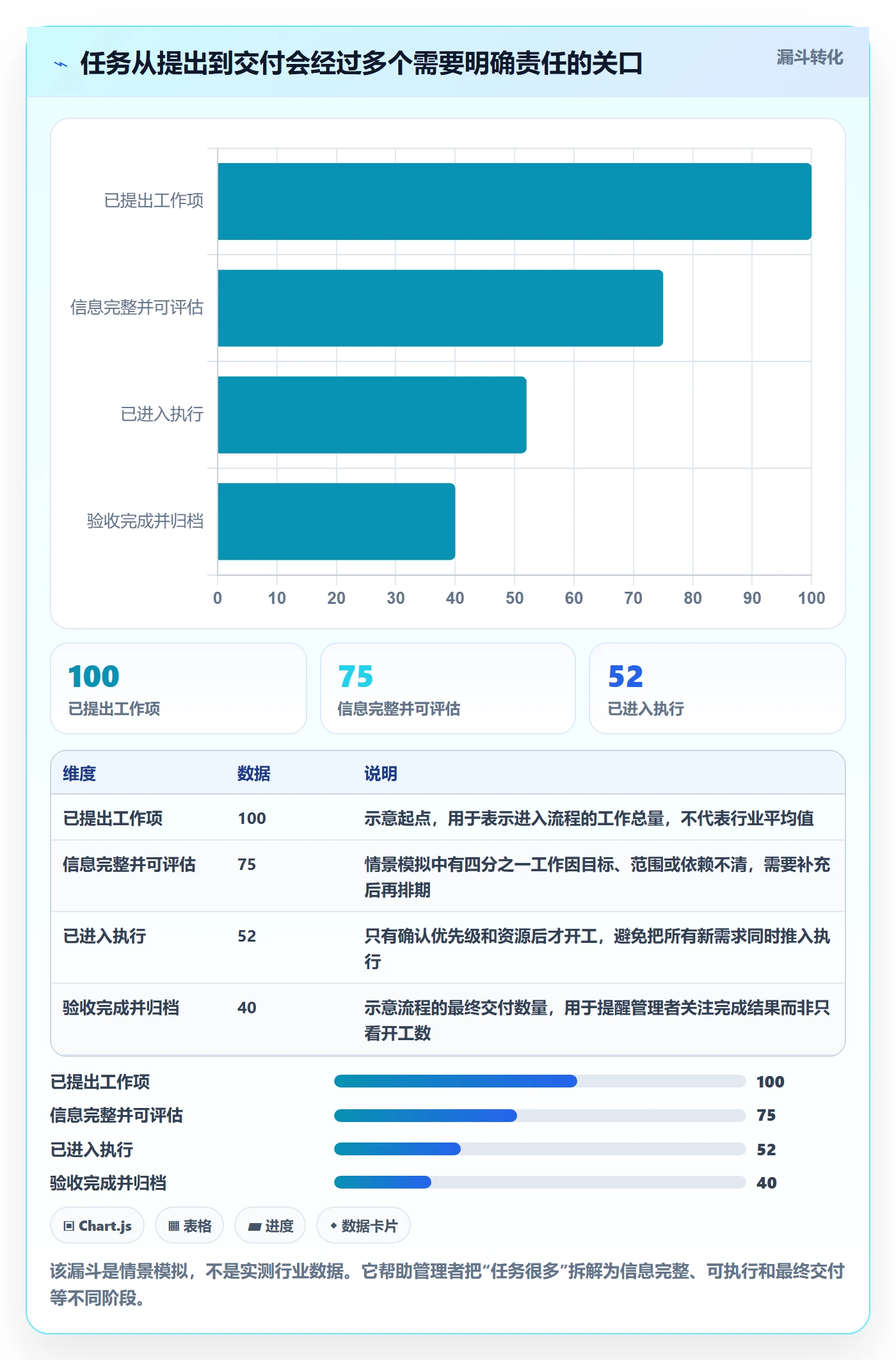 看板卡片全流程：企业管理者效率提升与一文讲清
