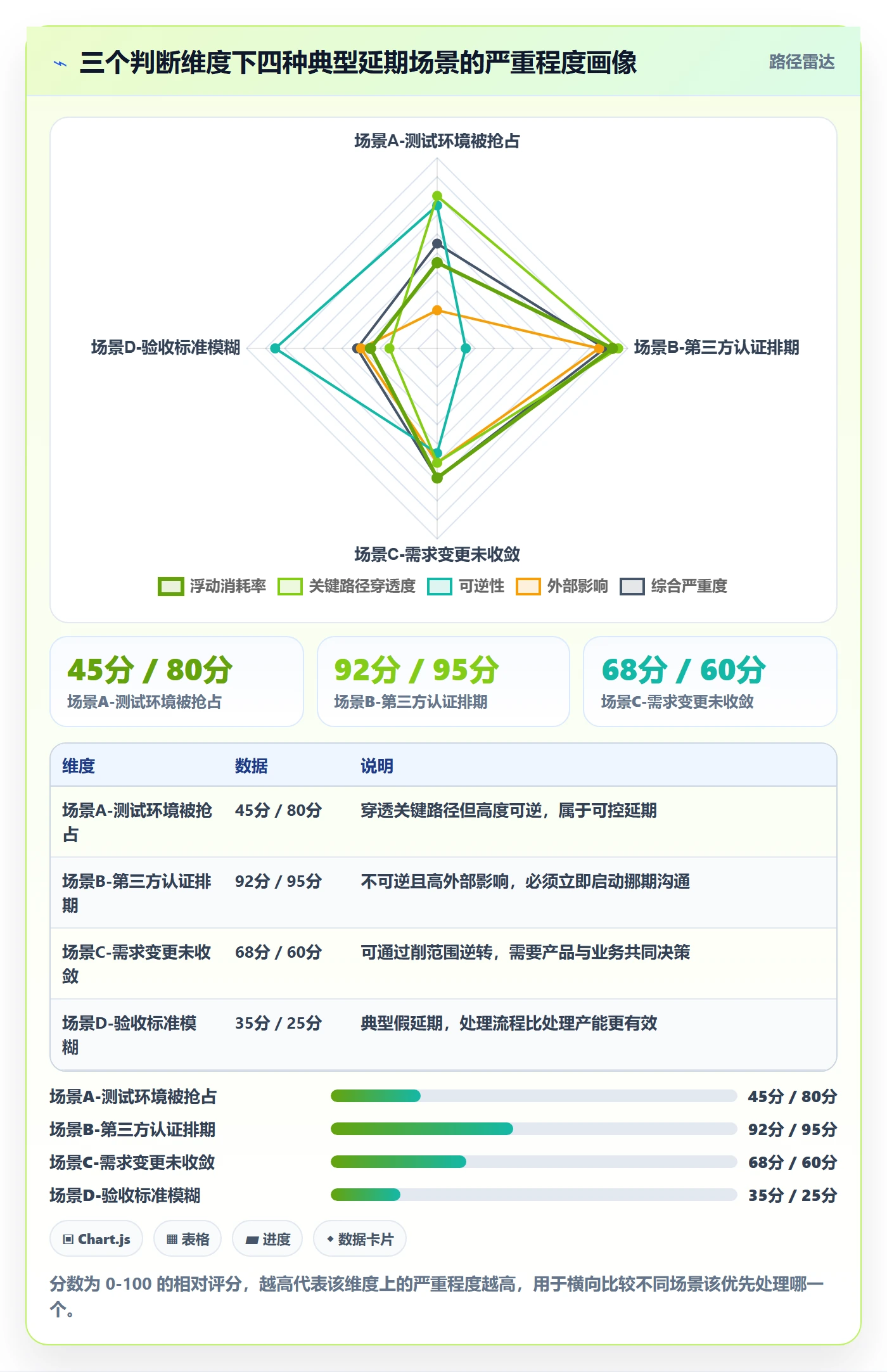 里程碑如何做好节点延期？项目成员入门指南与操作步骤