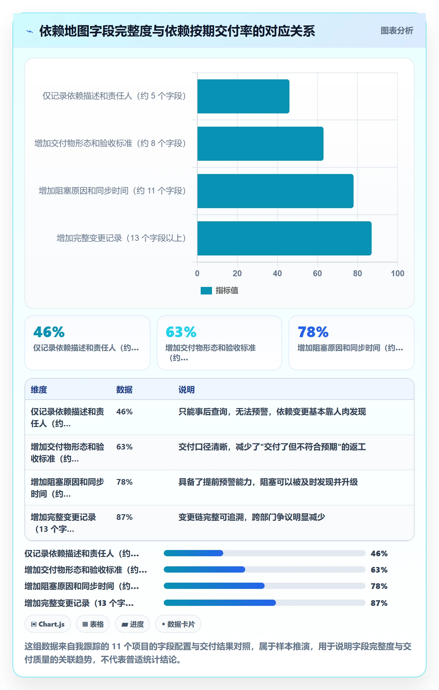 依赖关系最佳实践:跨部门团队任务依赖落地方案,常见问题