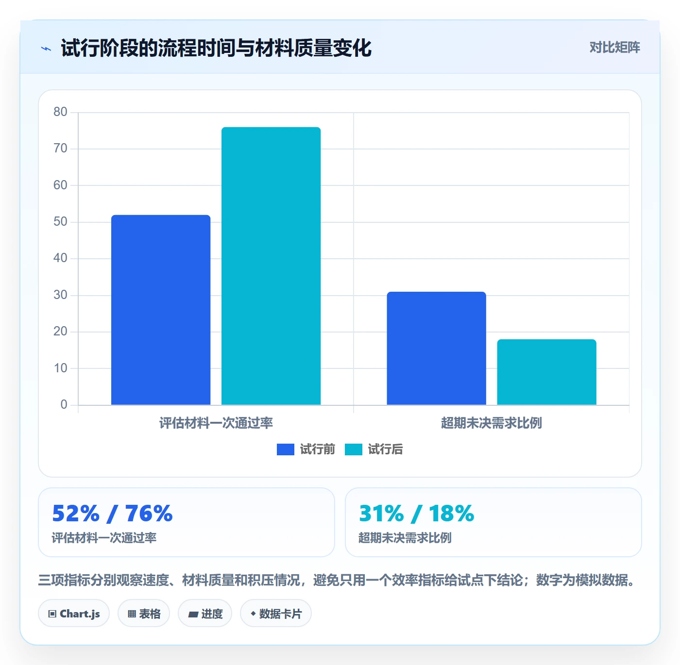 需求池落地方案:管理层开展需求管理的协同管理案例解析