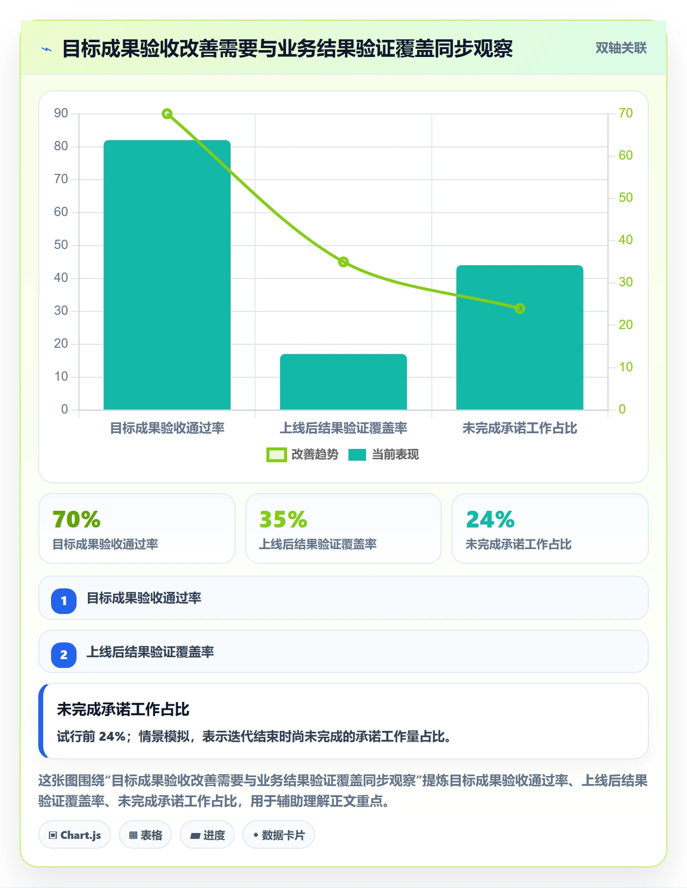 迭代目标管理指南:PMO如何做好迭代管理,协同管理全流程