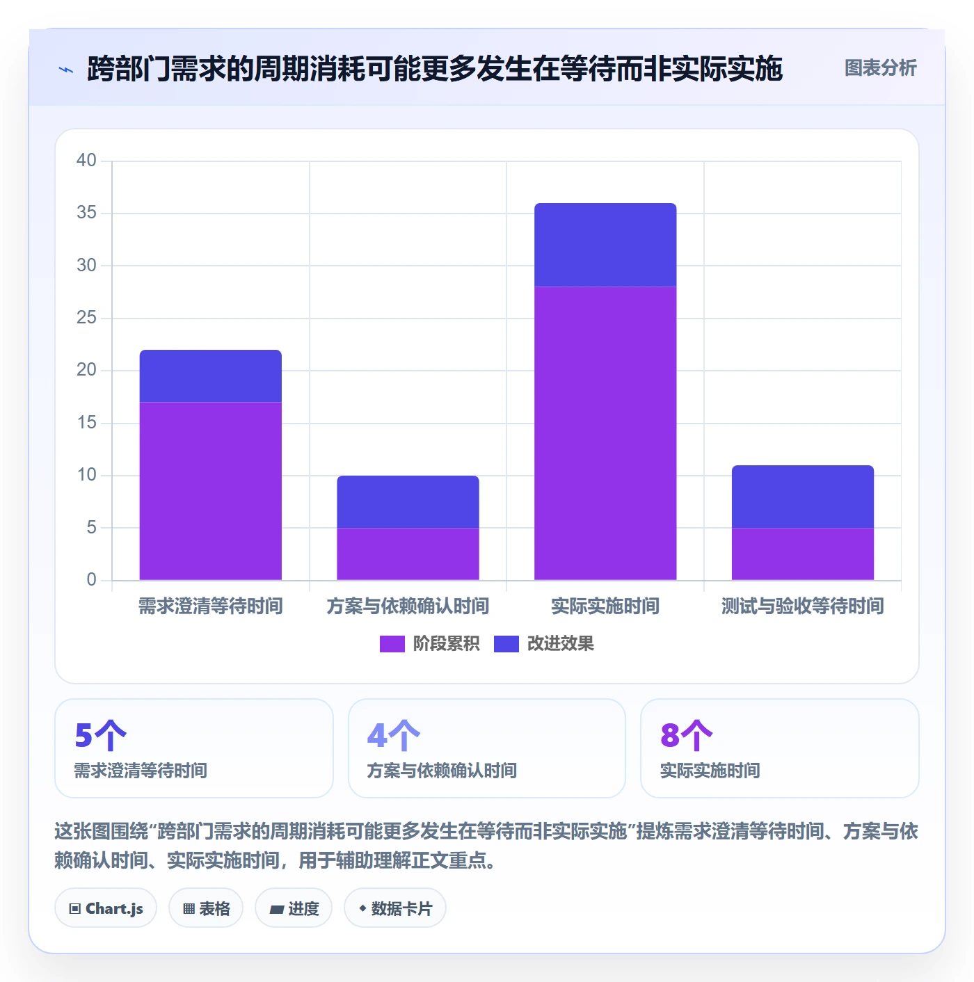 资源评估流程与规范：跨部门团队需求排期落地方案关键指标