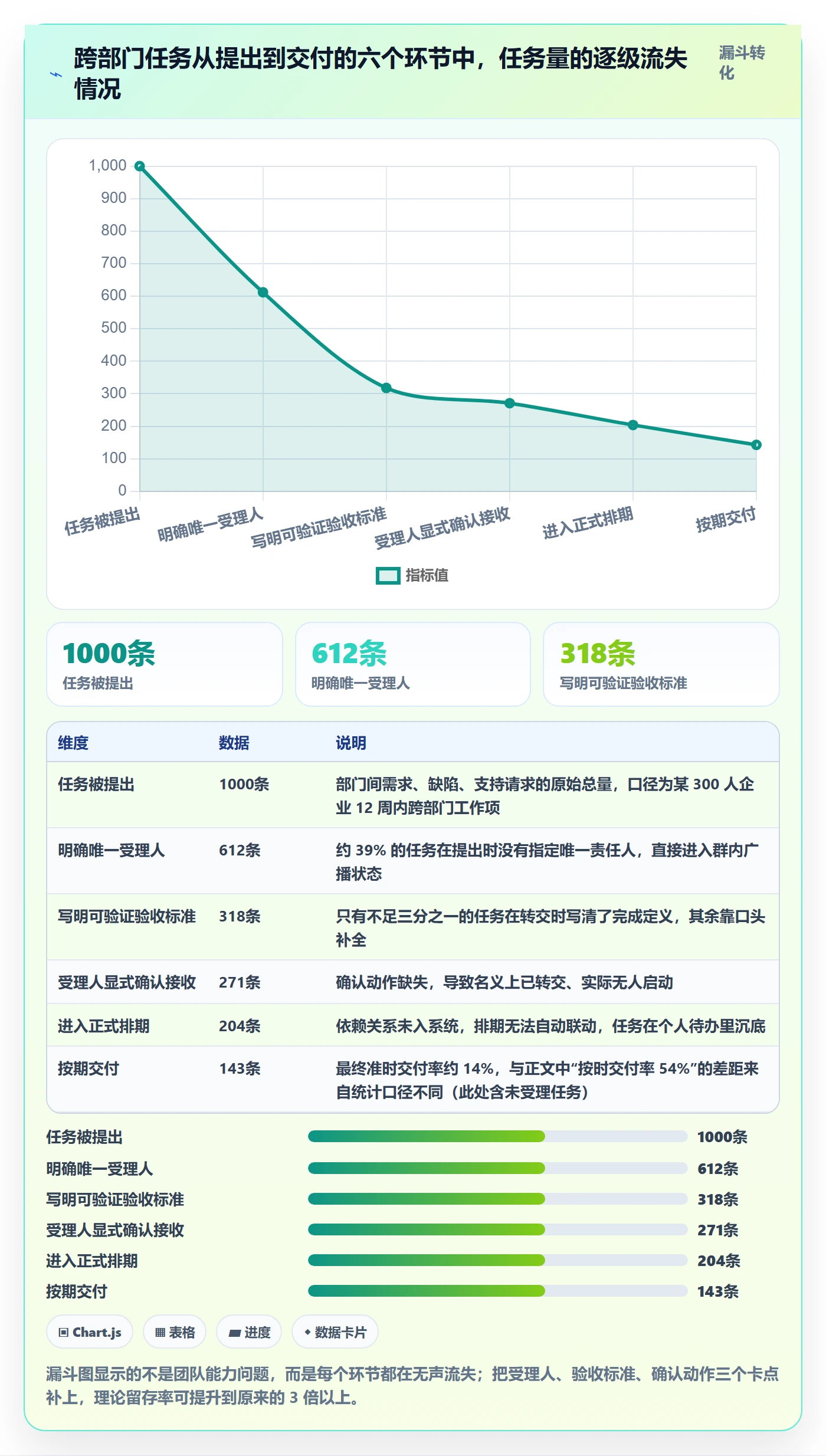 转交最佳实践：跨部门团队任务分派最佳实践，常见问题