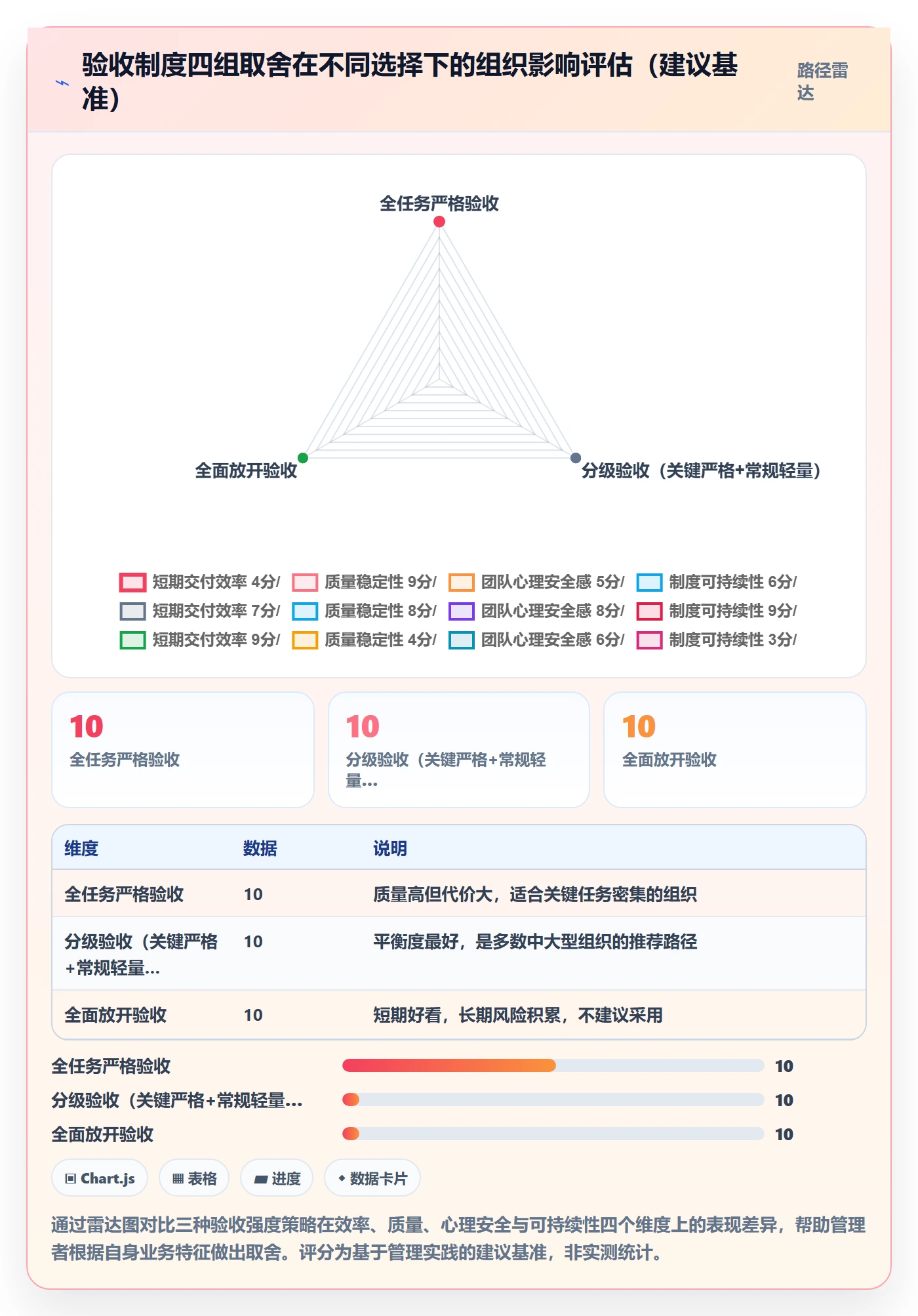 验收怎么做?管理层制度设计:任务验收从0到1