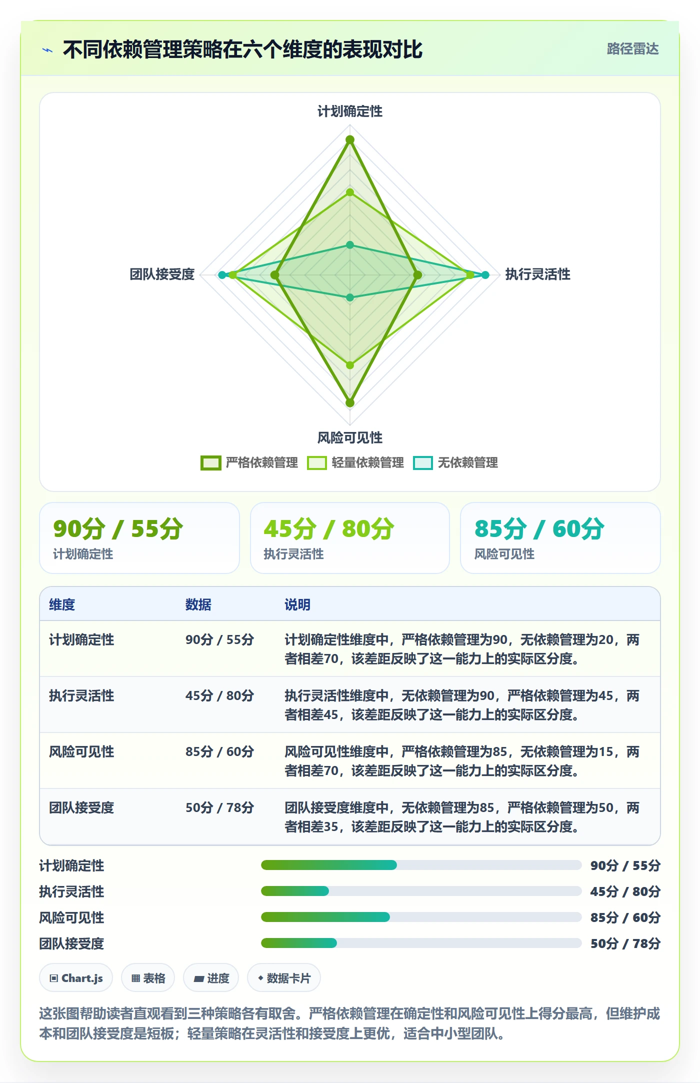 FF怎么做?项目成员协同管理:任务依赖从0到1