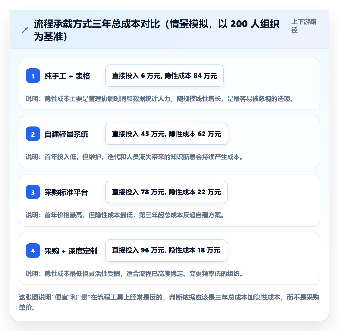 完成实操方法：企业管理者提升任务执行效率的流程优化方法与模板