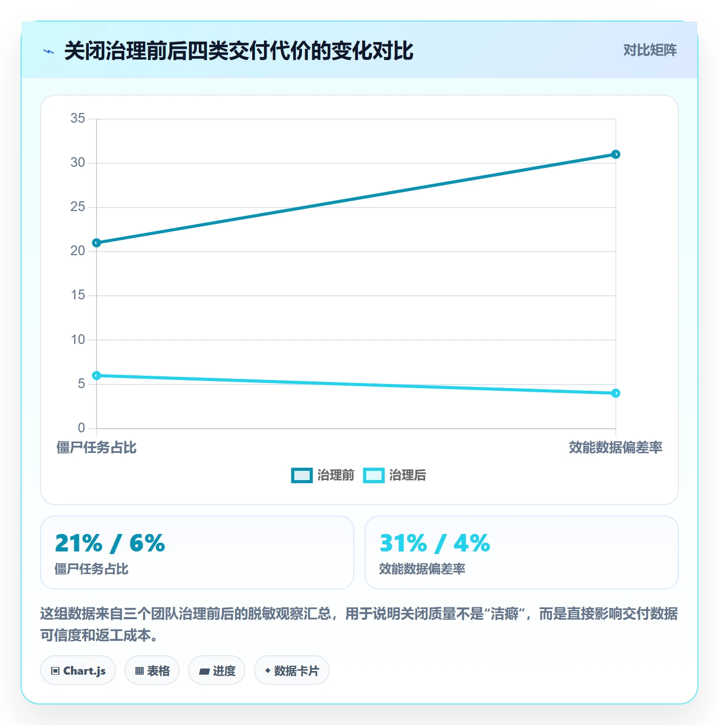 关闭最佳实践：研发团队任务执行落地方案，常见问题