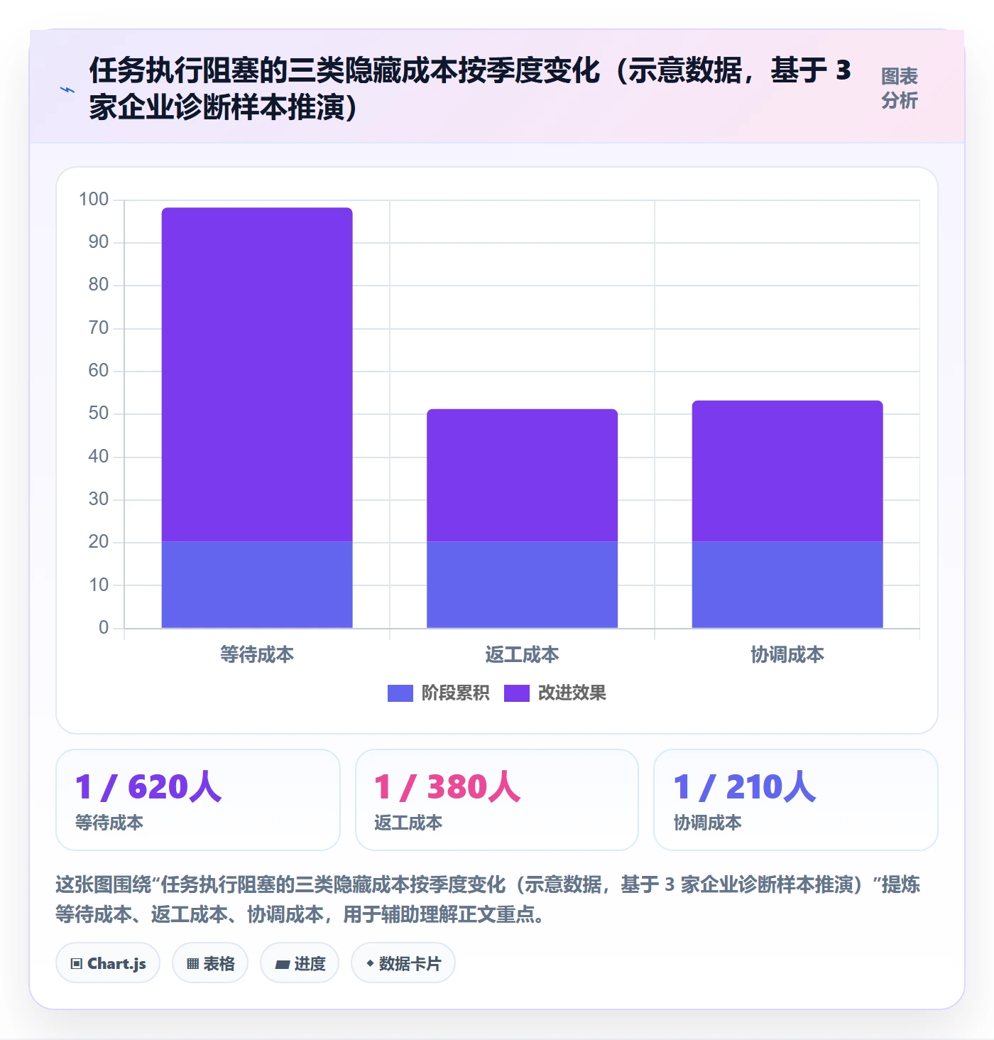 任务执行阻塞教程：企业管理者数据分析，避坑指南