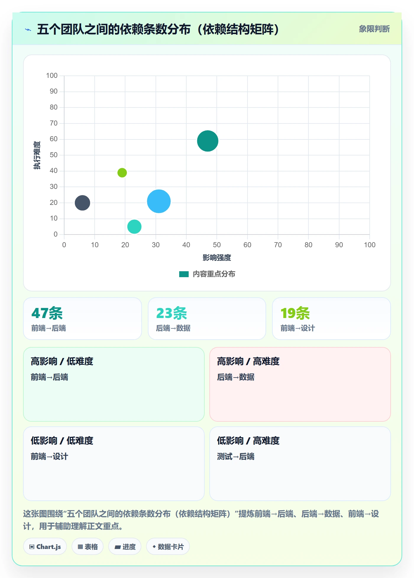 依赖冲突最佳实践:实施团队任务依赖入门指南,常见问题