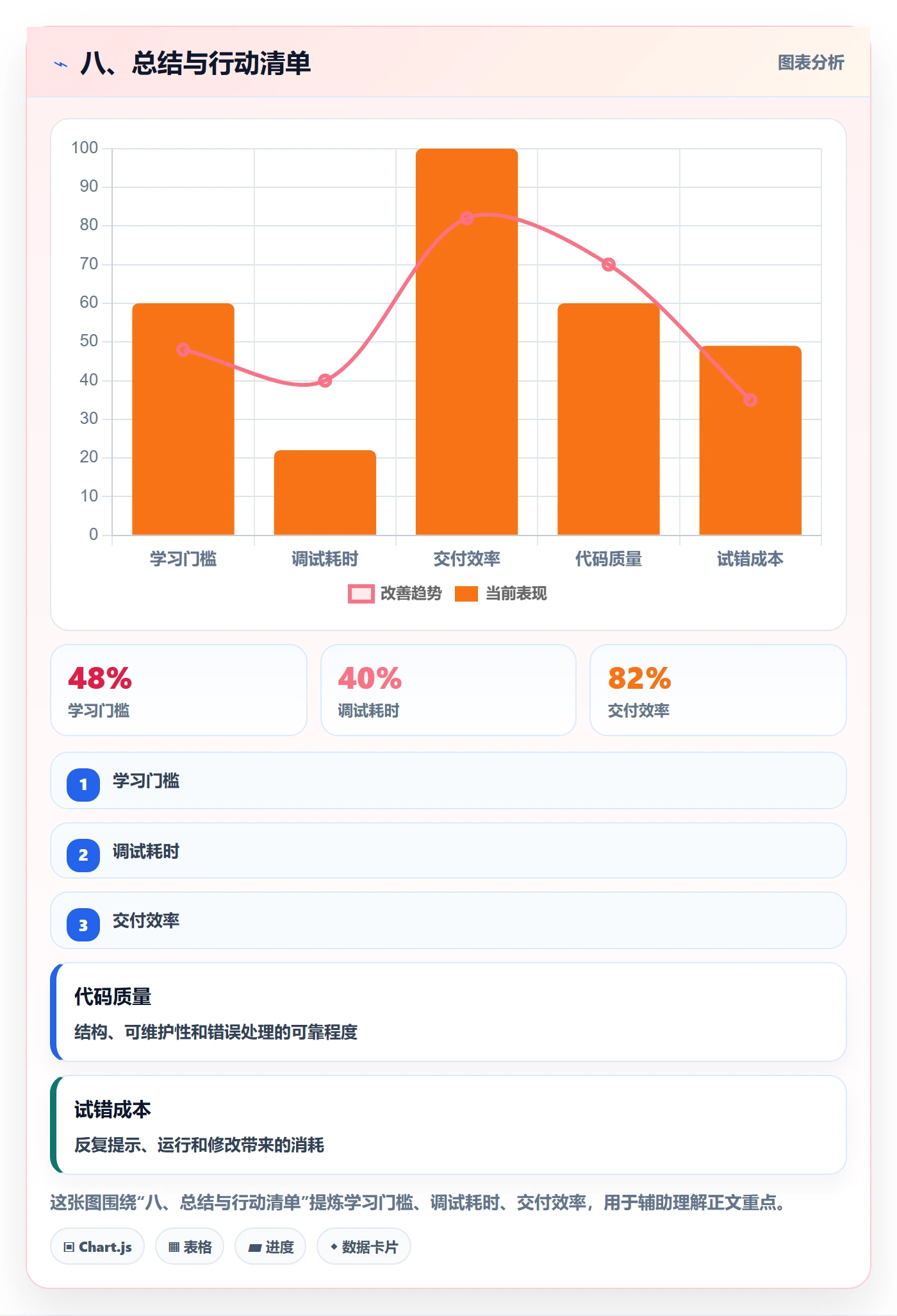 八、总结与行动清单
