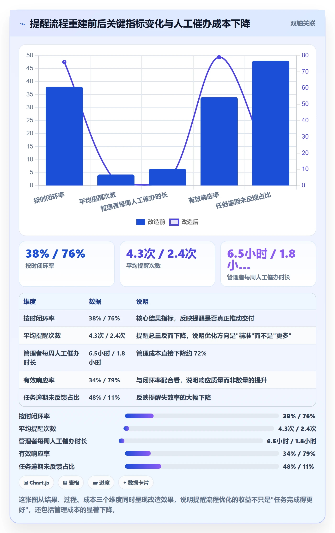 自动提醒实操方法:管理层提升任务提醒效率的流程优化方法与模板