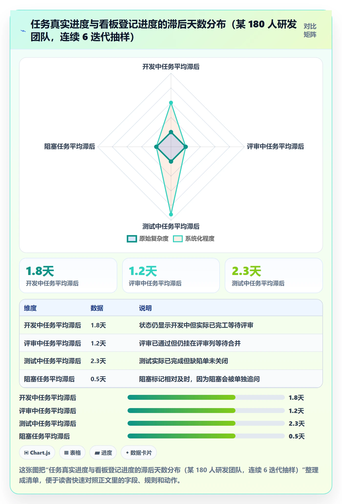 追踪管理方法大全:研发团队进度跟踪流程优化落地清单