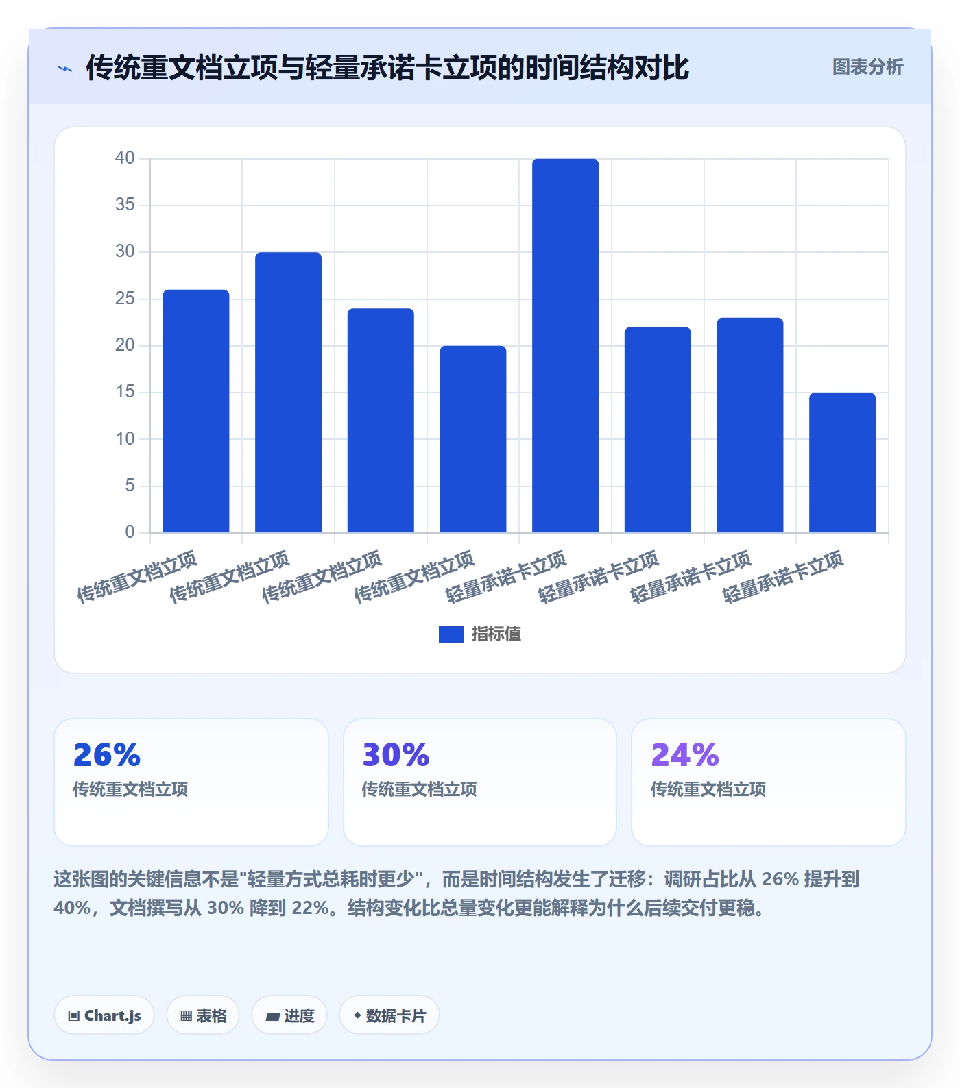 周期落地方案:产品经理开展项目立项的入门指南案例解析