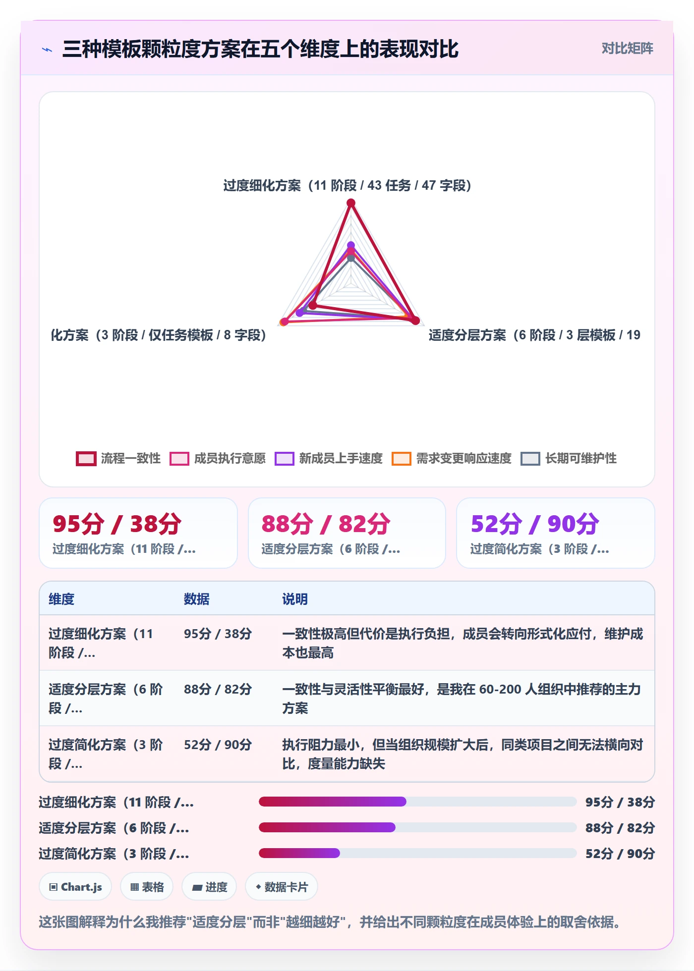 项目模板怎么做？项目成员流程优化：项目模板从0到1