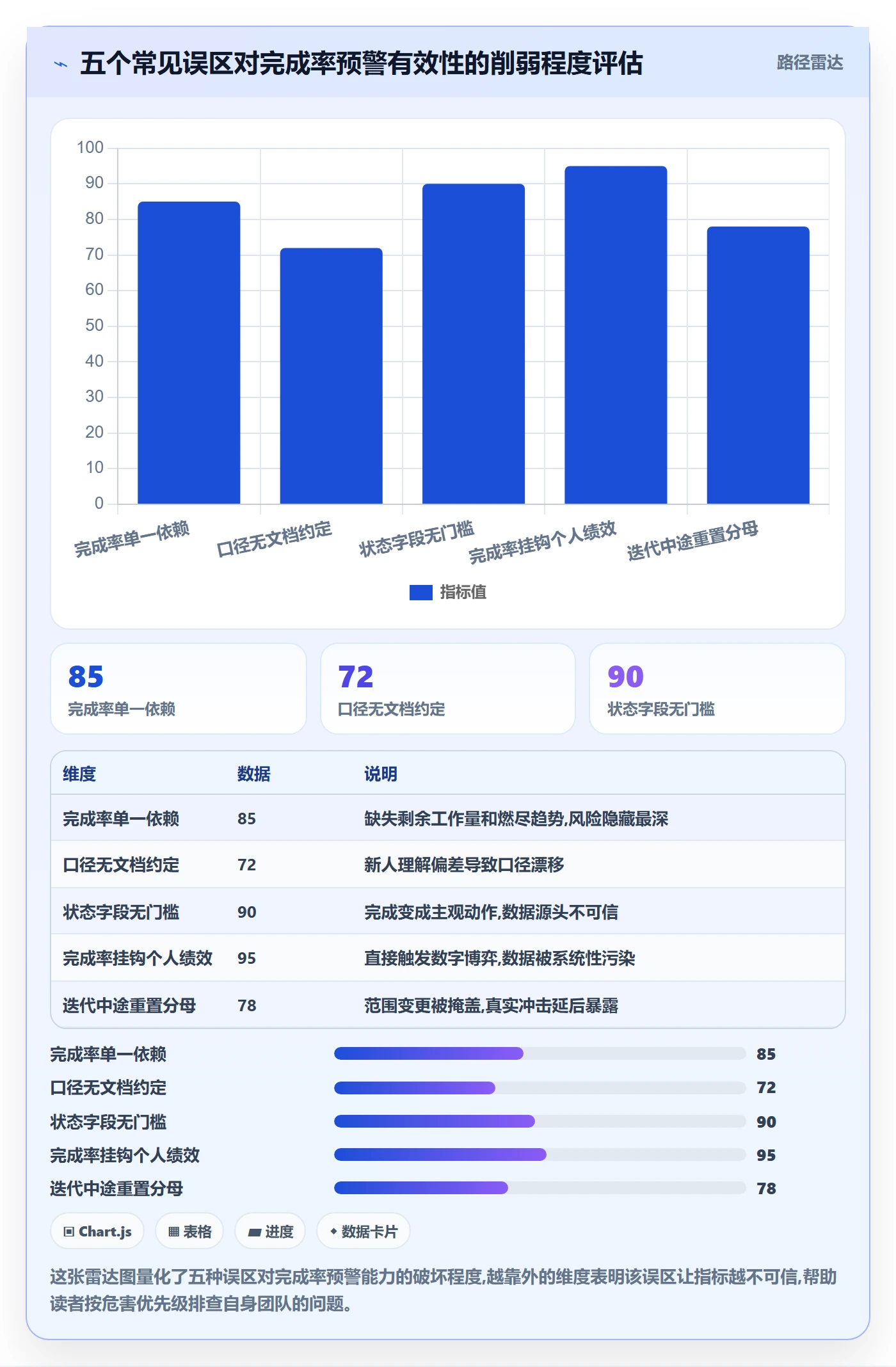 完成率流程与规范:研发团队进度管理实操方法关键指标