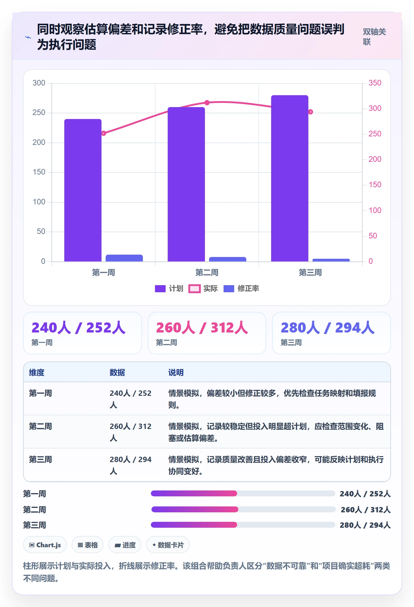 项目工时实操方法：项目负责人提升工时表效率的制度设计方法与模板