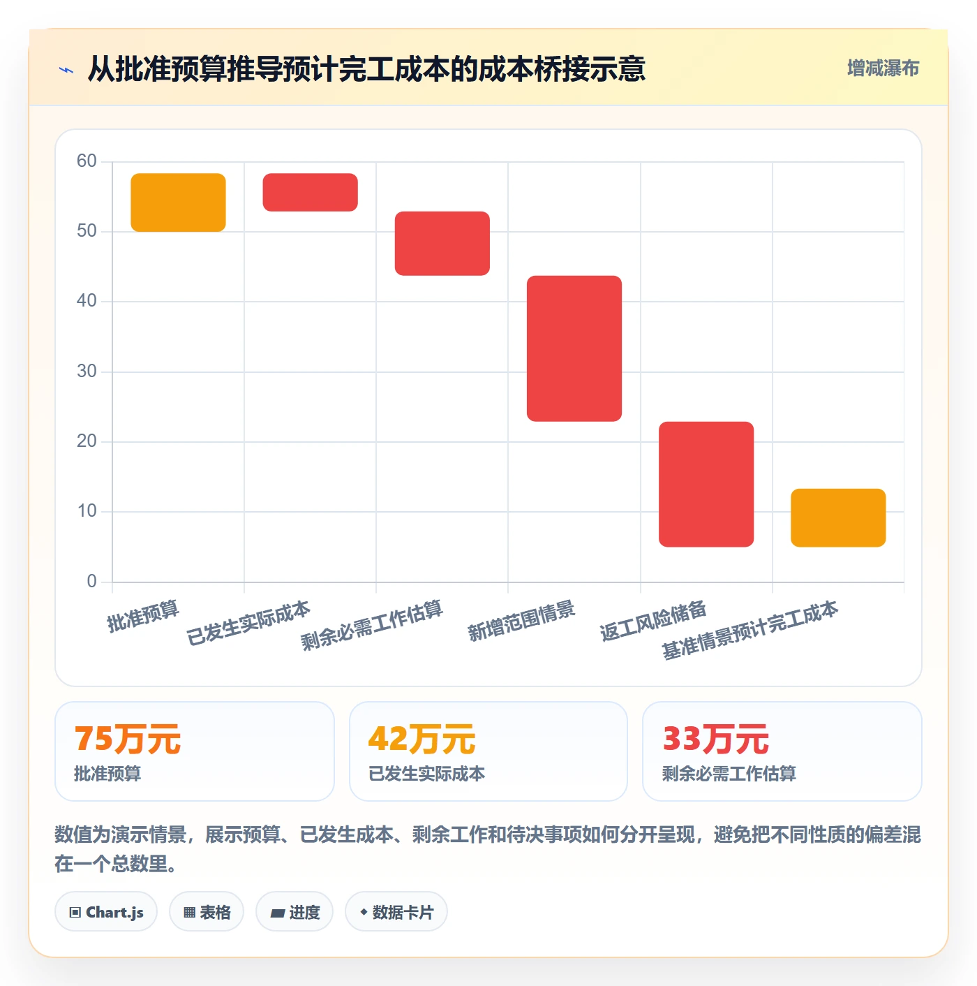 成本实操方法：实施团队提升成本管理效率的落地方案方法与模板