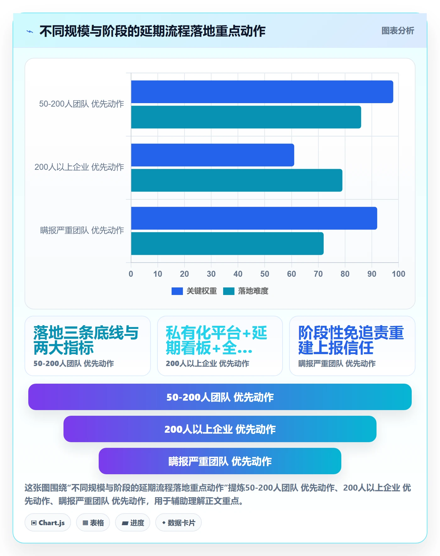 延期流程与规范:跨部门团队任务执行流程优化关键指标
