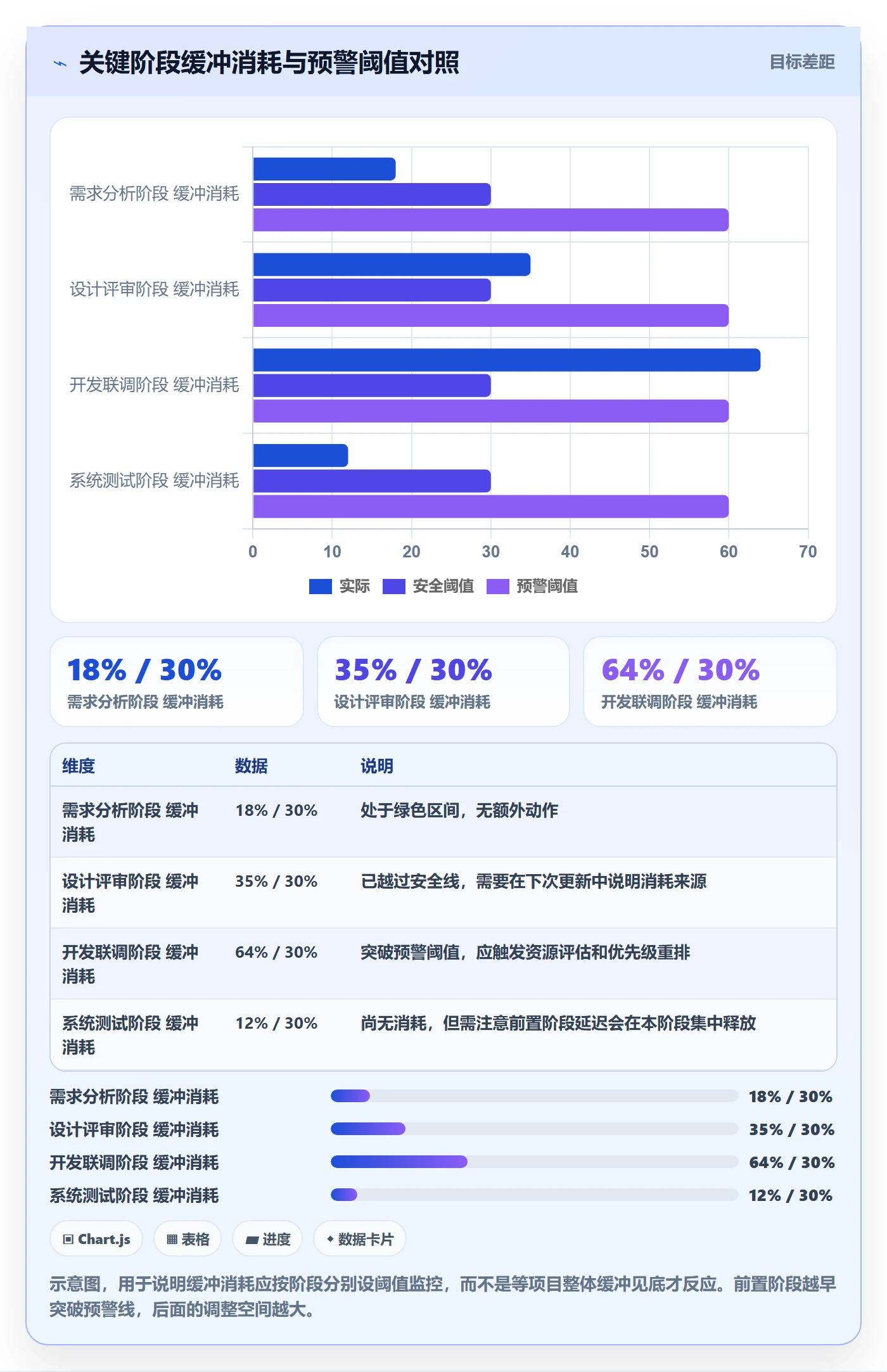 进度更新怎么做?项目负责人风险控制:进度管理从0到1