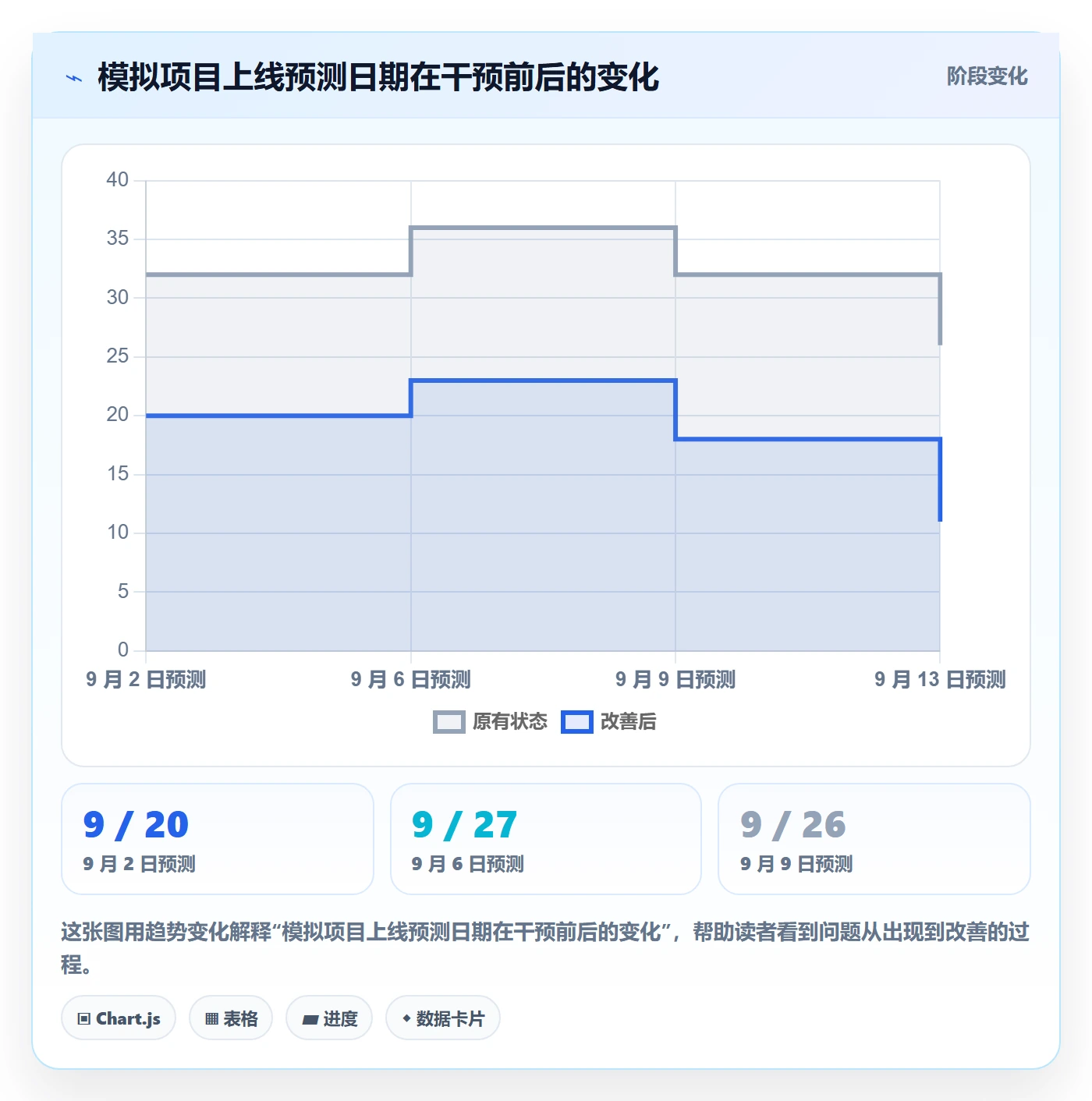 项目日历实操方法:项目经理提升日历视图效率的数据分析方法与模板