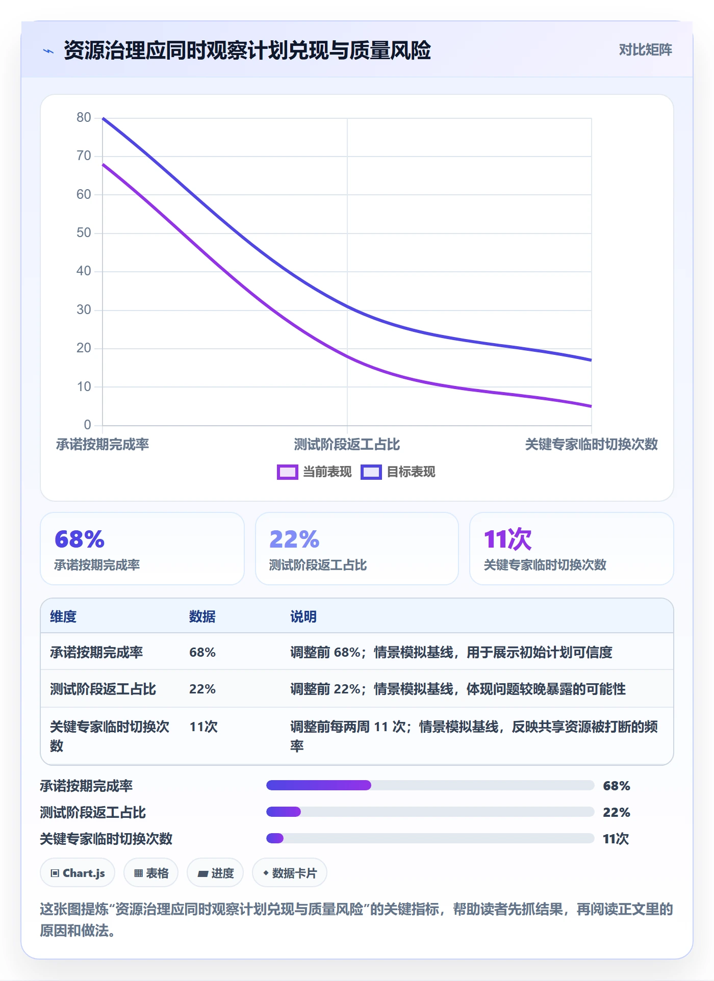 资源管理如何做好团队?项目成员落地方案与操作步骤
