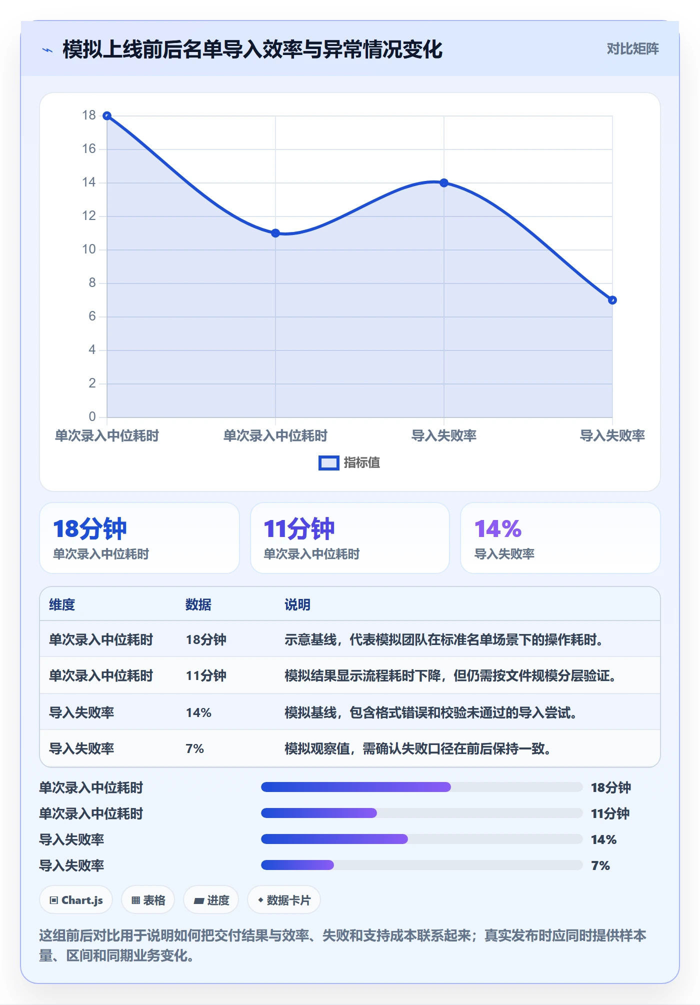 迭代目标实操方法:产品经理提升迭代管理效率的入门指南方法与模板