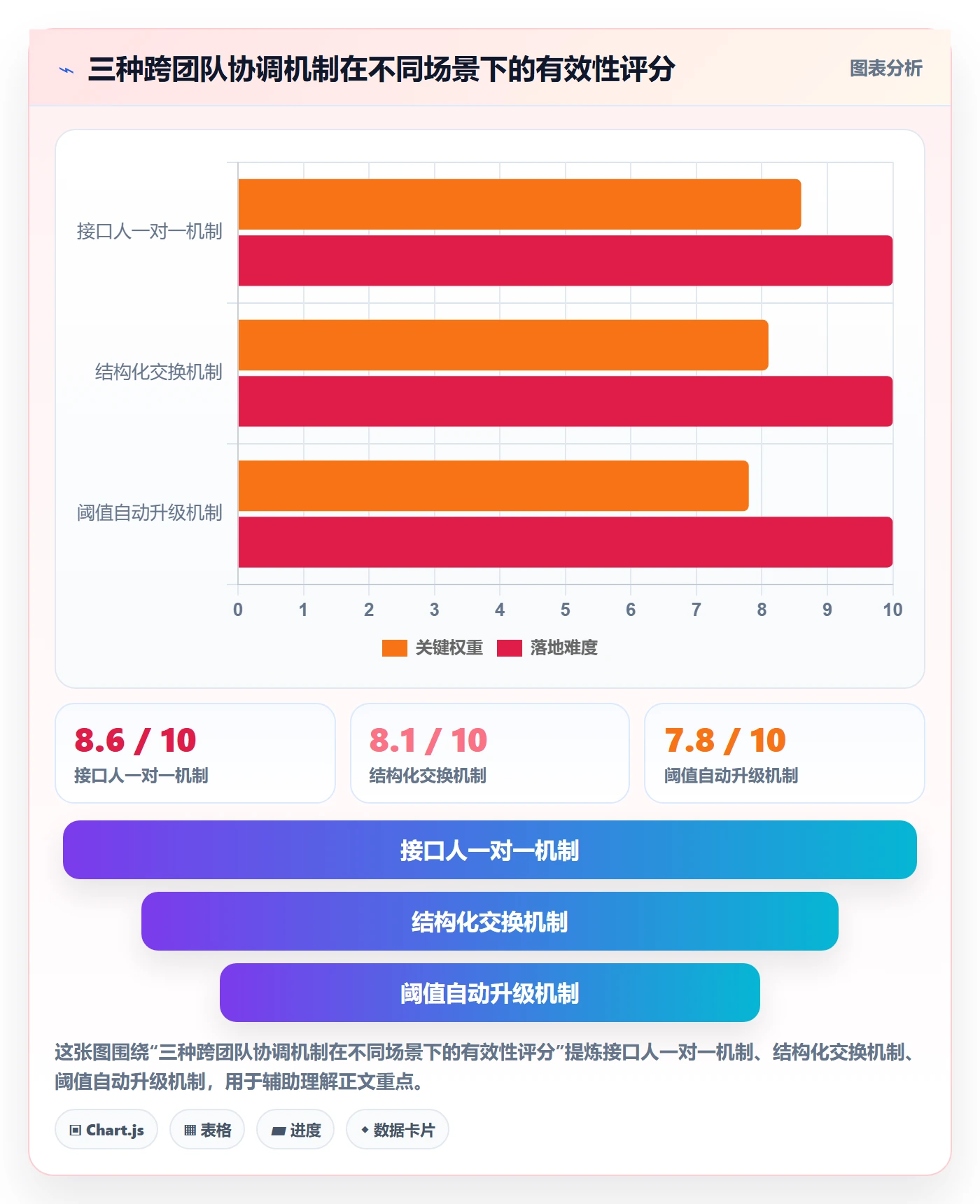 SF管理指南:项目经理如何做好任务依赖,风险控制全流程