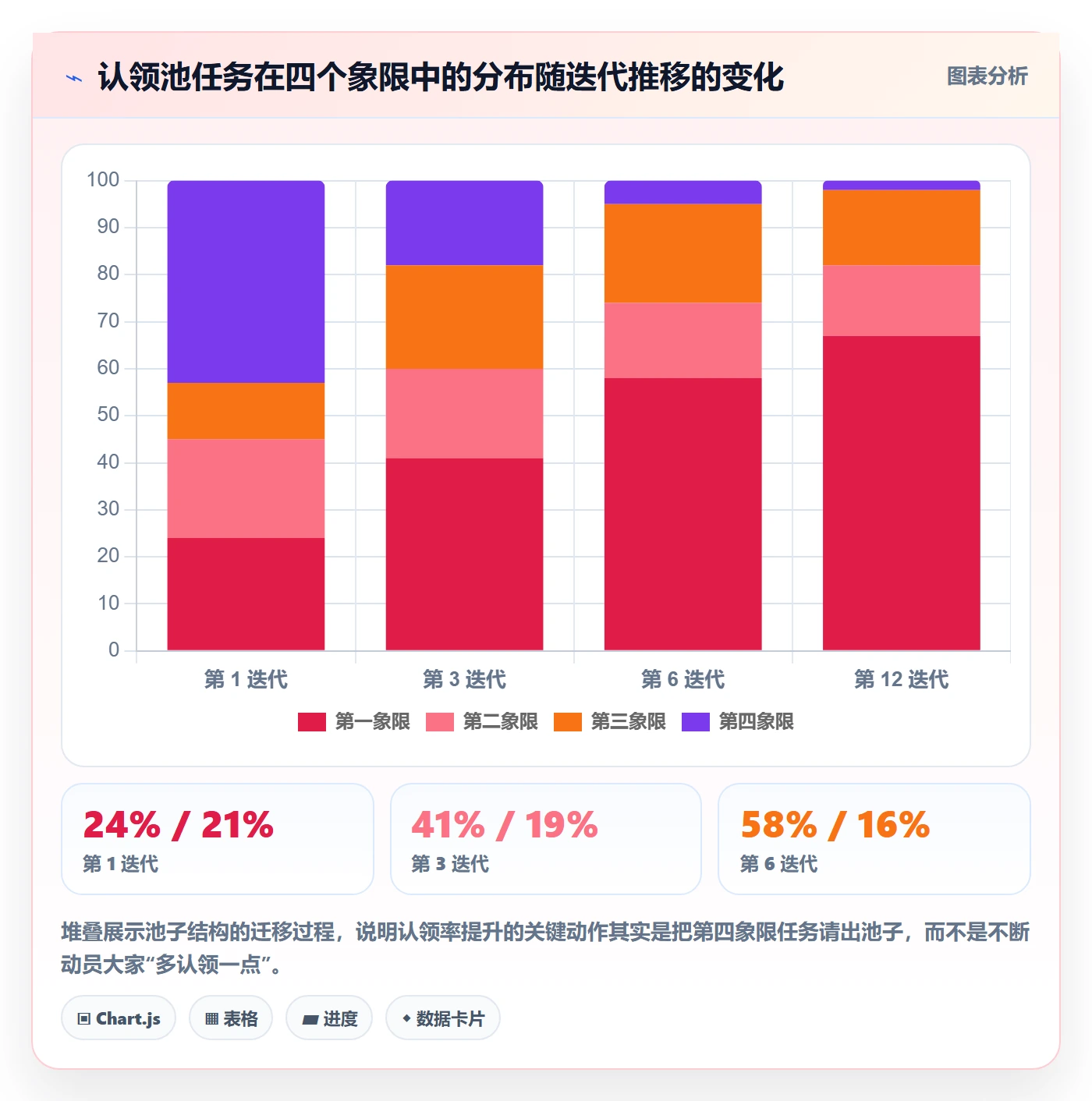 任务分派如何做好认领?企业管理者入门指南与操作步骤