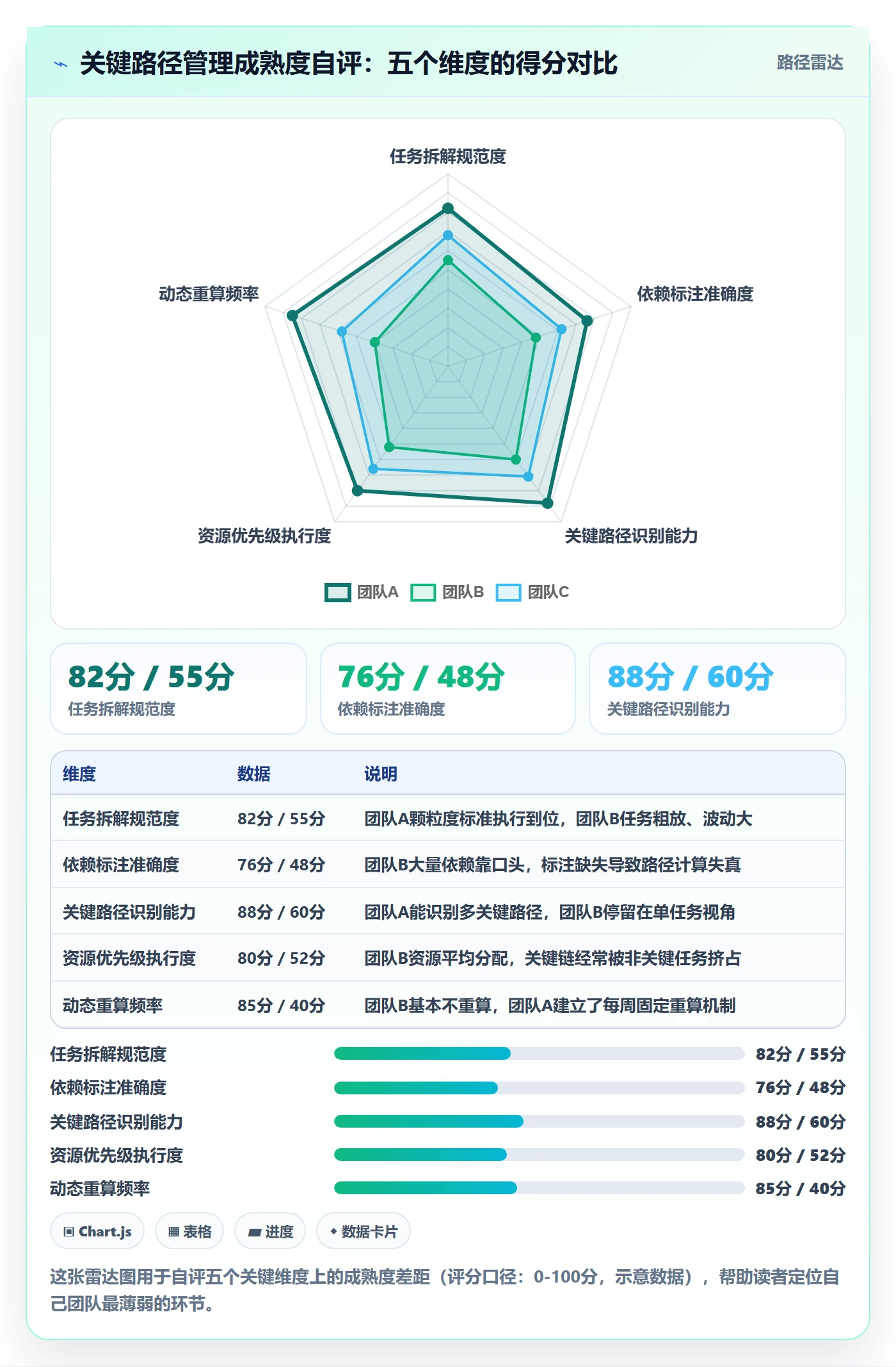 任务依赖如何做好关键路径?产品经理最佳实践与操作步骤