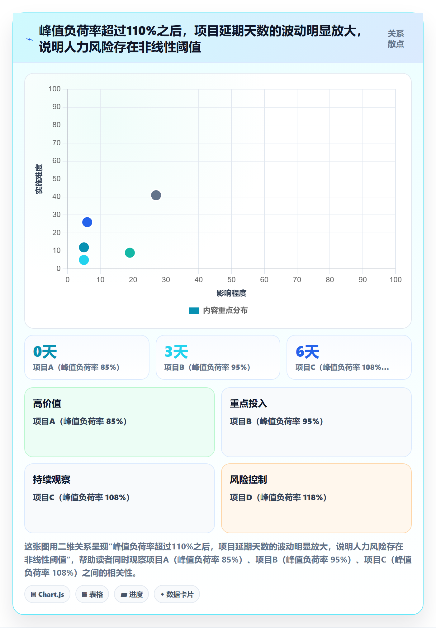 人力规划流程与规范:项目成员人力资源计划风险控制关键指标