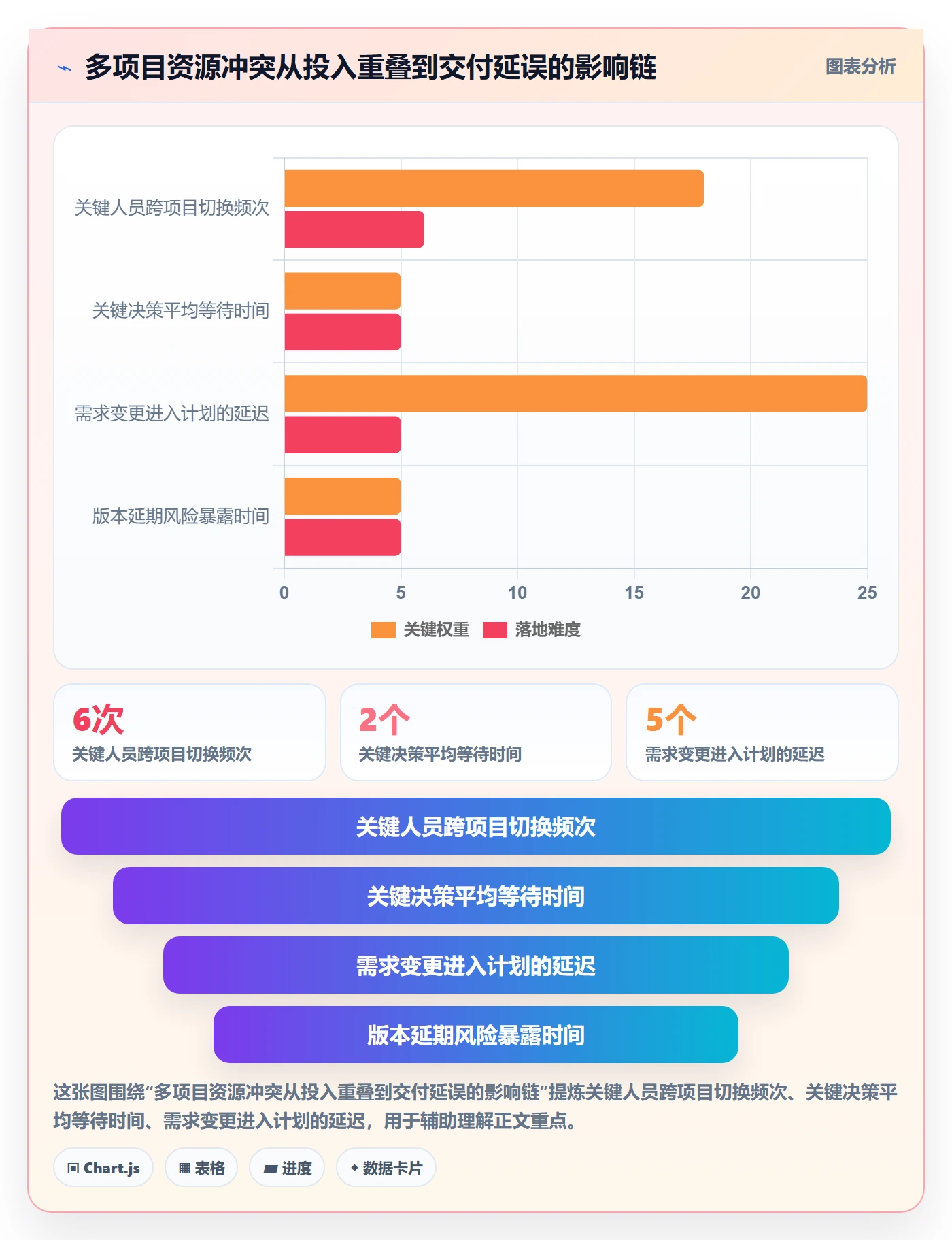 资源管理资源全流程：研发团队效率提升与一文讲清