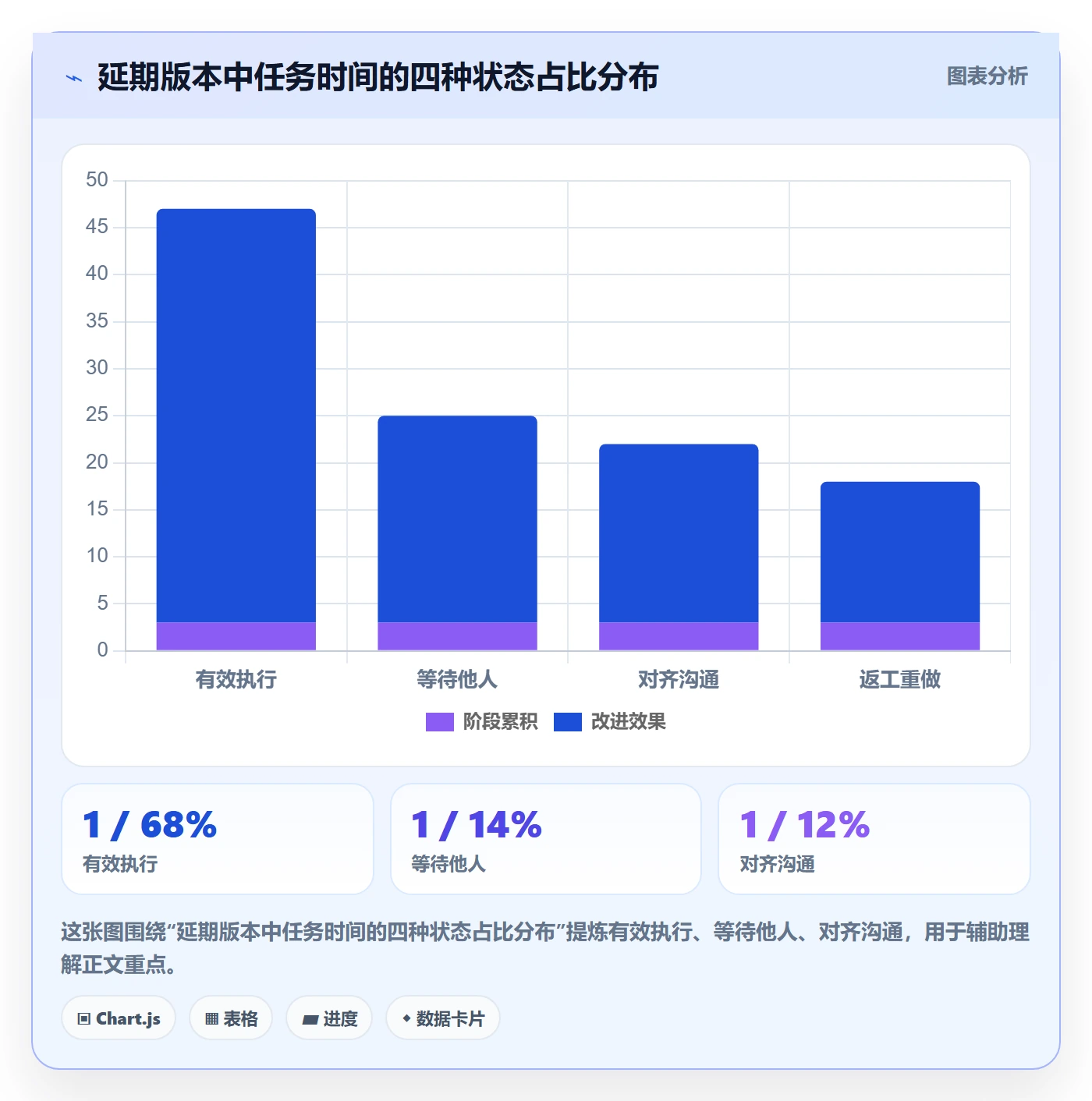 多人任务最佳实践:产品经理任务分派最佳实践,常见问题