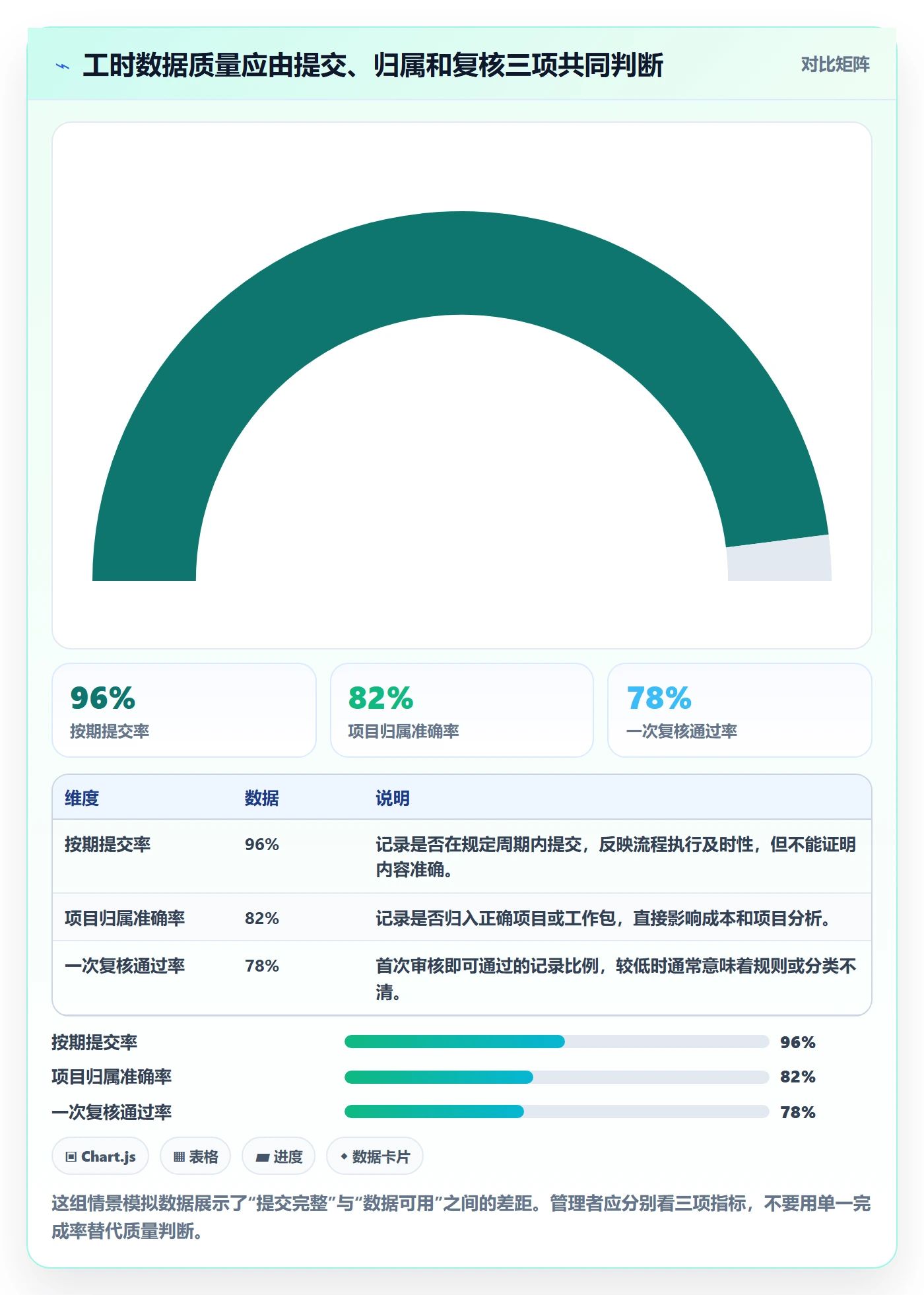 项目工时落地方案：企业管理者开展工时表的风险控制案例解析