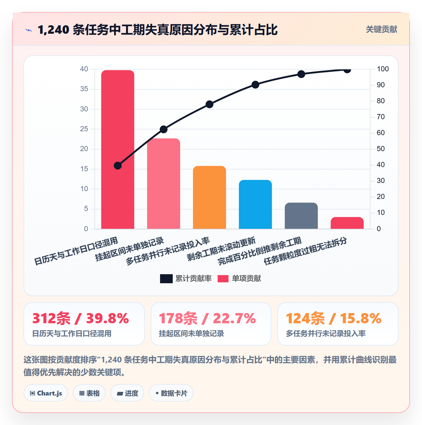 任务属性如何做好实际工期?PMO实操方法与操作步骤