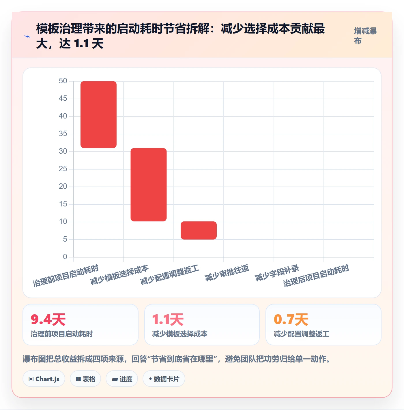 模板复用实操方法:实施团队提升项目模板效率的数据分析方法与模板